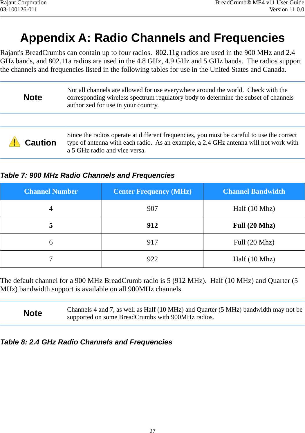 Rajant Corporation BreadCrumb® ME4 v11 User Guide03-100126-011 Version 11.0.0Appendix A: Radio Channels and FrequenciesRajant&apos;s BreadCrumbs can contain up to four radios.  802.11g radios are used in the 900 MHz and 2.4 GHz bands, and 802.11a radios are used in the 4.8 GHz, 4.9 GHz and 5 GHz bands.  The radios support the channels and frequencies listed in the following tables for use in the United States and Canada.NoteNot all channels are allowed for use everywhere around the world.  Check with the corresponding wireless spectrum regulatory body to determine the subset of channels authorized for use in your country.   CautionSince the radios operate at different frequencies, you must be careful to use the correct type of antenna with each radio.  As an example, a 2.4 GHz antenna will not work with a 5 GHz radio and vice versa.Table 7: 900 MHz Radio Channels and FrequenciesChannel Number Center Frequency (MHz) Channel Bandwidth4 907 Half (10 Mhz)5 912 Full (20 Mhz)6 917 Full (20 Mhz)7 922 Half (10 Mhz)The default channel for a 900 MHz BreadCrumb radio is 5 (912 MHz).  Half (10 MHz) and Quarter (5 MHz) bandwidth support is available on all 900MHz channels.Note Channels 4 and 7, as well as Half (10 MHz) and Quarter (5 MHz) bandwidth may not be supported on some BreadCrumbs with 900MHz radios.Table 8: 2.4 GHz Radio Channels and Frequencies27