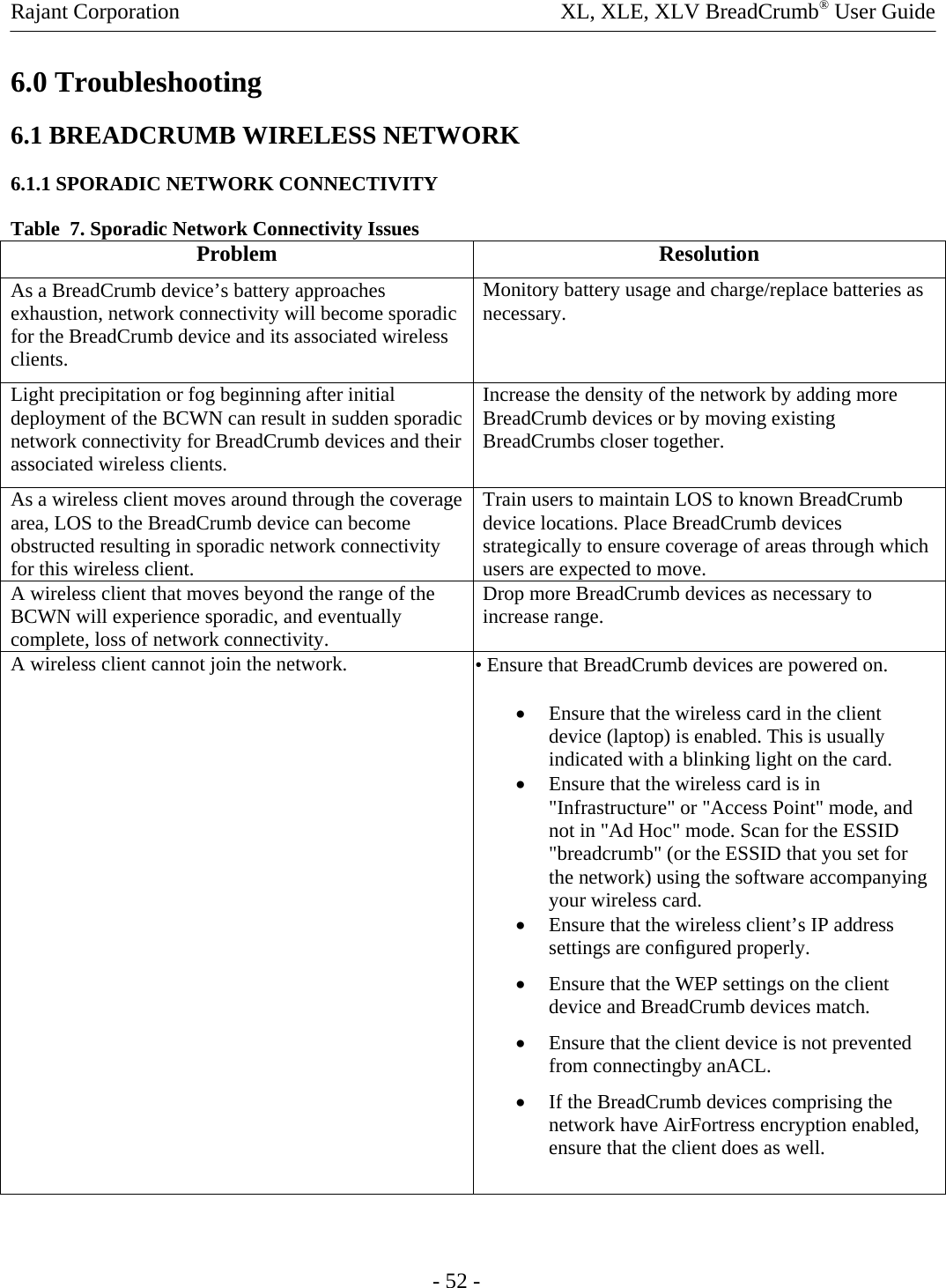 Rajant Corporation    XL, XLE, XLV BreadCrumb® User Guide - 52 - 6.0 Troubleshooting 6.1 BREADCRUMB WIRELESS NETWORK 6.1.1 SPORADIC NETWORK CONNECTIVITY Table  7. Sporadic Network Connectivity Issues Problem Resolution As a BreadCrumb device’s battery approaches exhaustion, network connectivity will become sporadic for the BreadCrumb device and its associated wireless clients. Monitory battery usage and charge/replace batteries as necessary.  Light precipitation or fog beginning after initial deployment of the BCWN can result in sudden sporadic network connectivity for BreadCrumb devices and their associated wireless clients. Increase the density of the network by adding more BreadCrumb devices or by moving existing BreadCrumbs closer together.  As a wireless client moves around through the coverage area, LOS to the BreadCrumb device can become obstructed resulting in sporadic network connectivity for this wireless client.  Train users to maintain LOS to known BreadCrumb device locations. Place BreadCrumb devices strategically to ensure coverage of areas through which users are expected to move.  A wireless client that moves beyond the range of the BCWN will experience sporadic, and eventually complete, loss of network connectivity.  Drop more BreadCrumb devices as necessary to increase range.  A wireless client cannot join the network.  • Ensure that BreadCrumb devices are powered on.   • Ensure that the wireless card in the client device (laptop) is enabled. This is usually indicated with a blinking light on the card.  • Ensure that the wireless card is in &quot;Infrastructure&quot; or &quot;Access Point&quot; mode, and not in &quot;Ad Hoc&quot; mode. Scan for the ESSID &quot;breadcrumb&quot; (or the ESSID that you set for the network) using the software accompanying your wireless card.  • Ensure that the wireless client’s IP address settings are conﬁgured properly.  • Ensure that the WEP settings on the client device and BreadCrumb devices match.  • Ensure that the client device is not prevented from connectingby anACL.  • If the BreadCrumb devices comprising the network have AirFortress encryption enabled, ensure that the client does as well.    