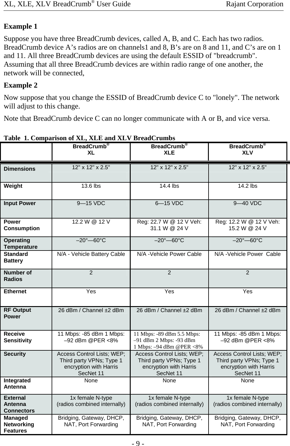 XL, XLE, XLV BreadCrumb® User Guide    Rajant Corporation     - 9 - Example 1  Suppose you have three BreadCrumb devices, called A, B, and C. Each has two radios. BreadCrumb device A’s radios are on channels1 and 8, B’s are on 8 and 11, and C’s are on 1 and 11. All three BreadCrumb devices are using the default ESSID of &quot;breadcrumb&quot;. Assuming that all three BreadCrumb devices are within radio range of one another, the network will be connected, Example 2  Now suppose that you change the ESSID of BreadCrumb device C to &quot;lonely&quot;. The network will adjust to this change. Note that BreadCrumb device C can no longer communicate with A or B, and vice versa.  Table  1. Comparison of XL, XLE and XLV BreadCrumbs   BreadCrumb®XL BreadCrumb®XLE BreadCrumb®XLV Dimensions  12&quot; x 12&quot; x 2.5&quot;  12&quot; x 12&quot; x 2.5&quot;  12&quot; x 12&quot; x 2.5&quot;     Weight  13.6 lbs   14.4 lbs   14.2 lbs  Input Power  9—15 VDC   6—15 VDC   9—40 VDC  Power Consumption  12.2 W @ 12 V   Reg: 22.7 W @ 12 V Veh: 31.1 W @ 24 V   Reg: 12.2 W @ 12 V Veh: 15.2 W @ 24 V  Operating Temperature  –20°—60°C   –20°—60°C   –20°—60°C  Standard Battery  N/A - Vehicle Battery Cable   N/A -Vehicle Power Cable   N/A -Vehicle Power  Cable  Number of Radios  2   2   2  Ethernet  Yes   Yes   Yes  RF Output Power  26 dBm / Channel ±2 dBm  26 dBm / Channel ±2 dBm   26 dBm / Channel ±2 dBm  Receive Sensitivity  11 Mbps: -85 dBm 1 Mbps: –92 dBm @PER &lt;8%   11 Mbps: -89 dBm 5.5 Mbps:  –91 dBm 2 Mbps: -93 dBm   1 Mbps: –94 dBm @PER &lt;8%  11 Mbps: -85 dBm 1 Mbps: –92 dBm @PER &lt;8%  Security  Access Control Lists; WEP; Third party VPNs; Type 1 encryption with Harris SecNet 11  Access Control Lists; WEP; Third party VPNs; Type 1 encryption with Harris SecNet 11  Access Control Lists; WEP; Third party VPNs; Type 1 encryption with Harris SecNet 11  Integrated Antenna  None   None   None  External Antenna Connectors  1x female N-type  (radios combined internally)  1x female N-type  (radios combined internally)  1x female N-type  (radios combined internally) Managed Networking Features  Bridging, Gateway, DHCP, NAT, Port Forwarding   Bridging, Gateway, DHCP, NAT, Port Forwarding   Bridging, Gateway, DHCP, NAT, Port Forwarding  