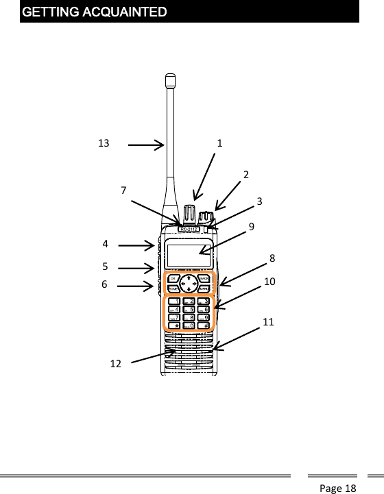      Page 18    GETTING ACQUAINTED                       1 2 3 5 4 6 7 8 9 100 11 12 13 