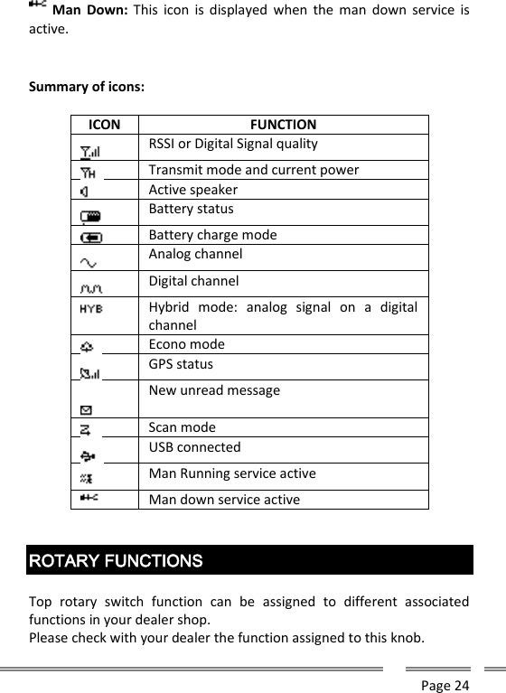      Page 24  Man  Down:  This  icon  is  displayed  when  the  man  down service  is active.  Summary of icons:  ICON FUNCTION  RSSI or Digital Signal quality  Transmit mode and current power  Active speaker  Battery status  Battery charge mode  Analog channel  Digital channel  Hybrid  mode:  analog  signal  on  a  digital channel  Econo mode  GPS status  New unread message  Scan mode  USB connected  Man Running service active  Man down service active   ROTARY FUNCTIONS  Top  rotary  switch  function  can  be  assigned  to  different  associated functions in your dealer shop.  Please check with your dealer the function assigned to this knob. 
