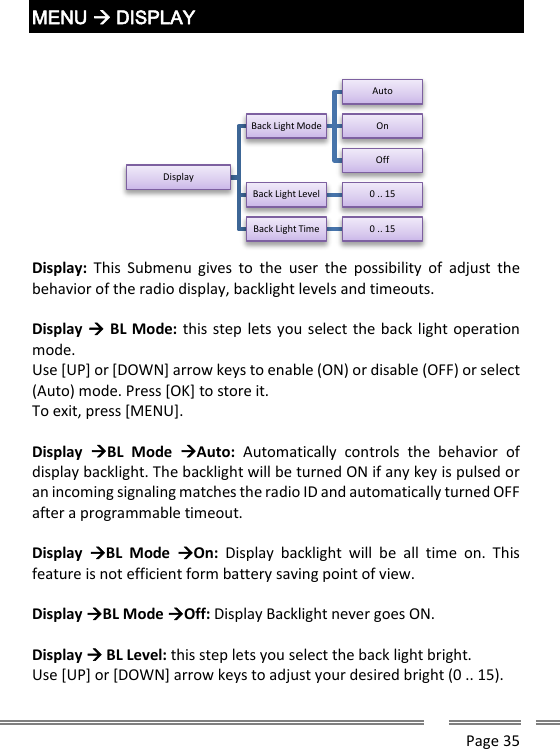      Page 35   MENU  DISPLAY    Display:  This  Submenu  gives  to  the  user  the  possibility  of  adjust  the behavior of the radio display, backlight levels and timeouts.  Display  BL Mode: this step lets you select the back light operation mode. Use [UP] or [DOWN] arrow keys to enable (ON) or disable (OFF) or select (Auto) mode. Press [OK] to store it. To exit, press [MENU].  Display  BL  Mode  Auto:  Automatically  controls  the  behavior  of display backlight. The backlight will be turned ON if any key is pulsed or an incoming signaling matches the radio ID and automatically turned OFF after a programmable timeout.  Display  BL  Mode  On:  Display  backlight  will  be  all  time  on.  This feature is not efficient form battery saving point of view.  Display BL Mode Off: Display Backlight never goes ON.  Display  BL Level: this step lets you select the back light bright. Use [UP] or [DOWN] arrow keys to adjust your desired bright (0 .. 15).  DisplayBack Light ModeAutoOnOffBack Light Level 0 .. 15Back Light Time 0 .. 15