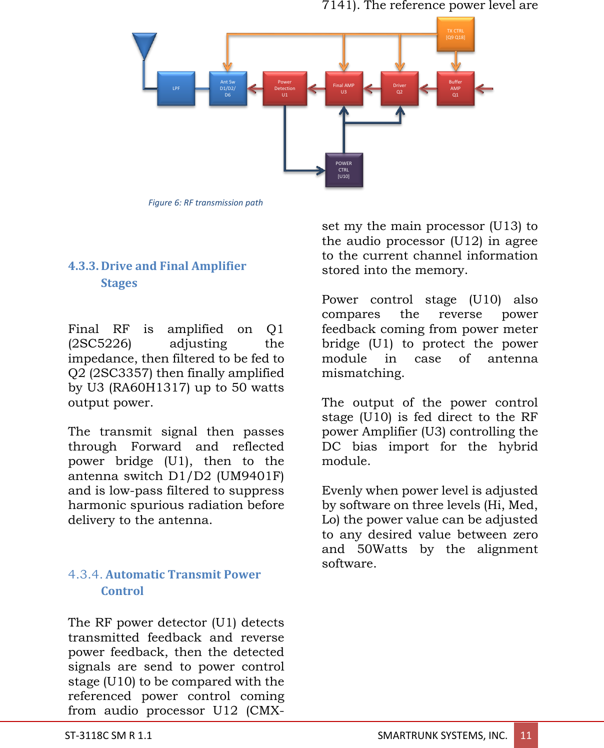  ST-3118C SM R 1.1                                                                                       SMARTRUNK SYSTEMS, INC. 11     4.3.3. Drive and Final Amplifier Stages   Final  RF  is  amplified  on  Q1 (2SC5226)  adjusting  the impedance, then filtered to be fed to Q2 (2SC3357) then finally amplified by U3 (RA60H1317) up to 50 watts output power.   The  transmit  signal  then  passes through  Forward  and  reflected power  bridge  (U1),  then  to  the  antenna switch D1/D2 (UM9401F) and is low-pass filtered to suppress harmonic spurious radiation before delivery to the antenna.   4.3.4. Automatic Transmit Power Control  The RF power detector (U1) detects transmitted  feedback  and  reverse power  feedback,  then  the  detected signals  are  send  to  power  control stage (U10) to be compared with the referenced  power  control  coming from  audio  processor  U12  (CMX-7141). The reference power level are set my the main processor (U13) to the audio processor (U12) in agree to the current channel information stored into the memory.  Power  control  stage  (U10)  also compares  the  reverse  power feedback coming from power meter bridge  (U1)  to  protect  the  power module  in  case  of  antenna mismatching.  The  output  of  the  power  control stage  (U10)  is  fed  direct  to  the  RF power Amplifier (U3) controlling the DC  bias  import  for  the  hybrid module.  Evenly when power level is adjusted by software on three levels (Hi, Med, Lo) the power value can be adjusted to  any  desired  value  between  zero and  50Watts  by  the  alignment software.     LPF Ant Sw D1/D2/ D6 Final AMP U3 Power Detection U1 Driver Q2 Buffer AMP Q1 TX CTRL [Q9 Q18] POWER CTRL [U10] Figure 6: RF transmission path 
