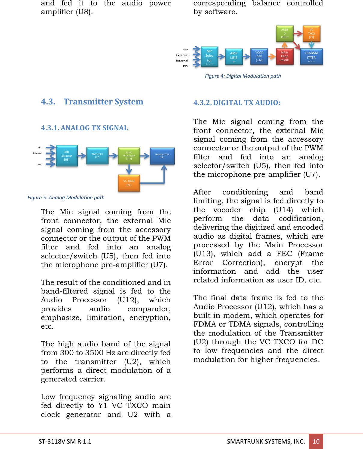  ST-3118V SM R 1.1                                                                                       SMARTRUNK SYSTEMS, INC. 10  and  fed  it  to  the  audio  power amplifier (U8).   4.3. Transmitter System  4.3.1. ANALOG TX SIGNAL  The  Mic  signal  coming  from  the front  connector,  the  external  Mic signal  coming  from  the  accessory connector or the output of the PWM filter  and  fed  into  an  analog selector/switch  (U5),  then  fed  into the microphone pre-amplifier (U7).  The result of the conditioned and in band-filtered  signal  is  fed  to  the Audio  Processor  (U12),  which provides  audio  compander, emphasize,  limitation,  encryption, etc.   The  high  audio  band  of  the  signal from 300 to 3500 Hz are directly fed to  the  transmitter  (U2),  which performs  a  direct  modulation  of  a generated carrier.   Low  frequency  signaling  audio  are fed  directly  to  Y1  VC  TXCO  main clock  generator  and  U2  with  a corresponding  balance  controlled by software.  4.3.2. DIGITAL TX AUDIO:  The  Mic  signal  coming  from  the front  connector,  the  external  Mic signal  coming  from  the  accessory connector or the output of the PWM filter  and  fed  into  an  analog selector/switch  (U5),  then  fed  into the microphone pre-amplifier (U7).  After  conditioning  and  band limiting, the signal is fed directly to the  vocoder  chip  (U14)  which perform  the  data  codification, delivering the digitized and encoded audio  as  digital  frames,  which  are processed  by  the  Main  Processor (U13),  which  add  a  FEC  (Frame Error  Correction),  encrypt  the information  and  add  the  user related information as user ID, etc.  The  final  data  frame  is  fed  to  the Audio Processor (U12), which has a built in modem, which operates for FDMA or TDMA signals, controlling the  modulation  of  the  Transmitter (U2)  through  the  VC  TXCO for  DC to  low  frequencies  and  the  direct modulation for higher frequencies.       AMPLIFIER [U7] AUDIO PROCESSOR [U12] TRANSMITTER [U2] VC TXCO [Y1] Mic Selector [U5] Mic External  PW Internal  External  AUDIO PROCESSOR  TRANSMITTER [U2] VC TXCO [Y1] MAIN PROCESSOR [U13] VOCODER [u14] AMPLIFIER  Mic Selector [U5] Mic PW Figure 4: Digital Modulation path Figure 5: Analog Modulation path 