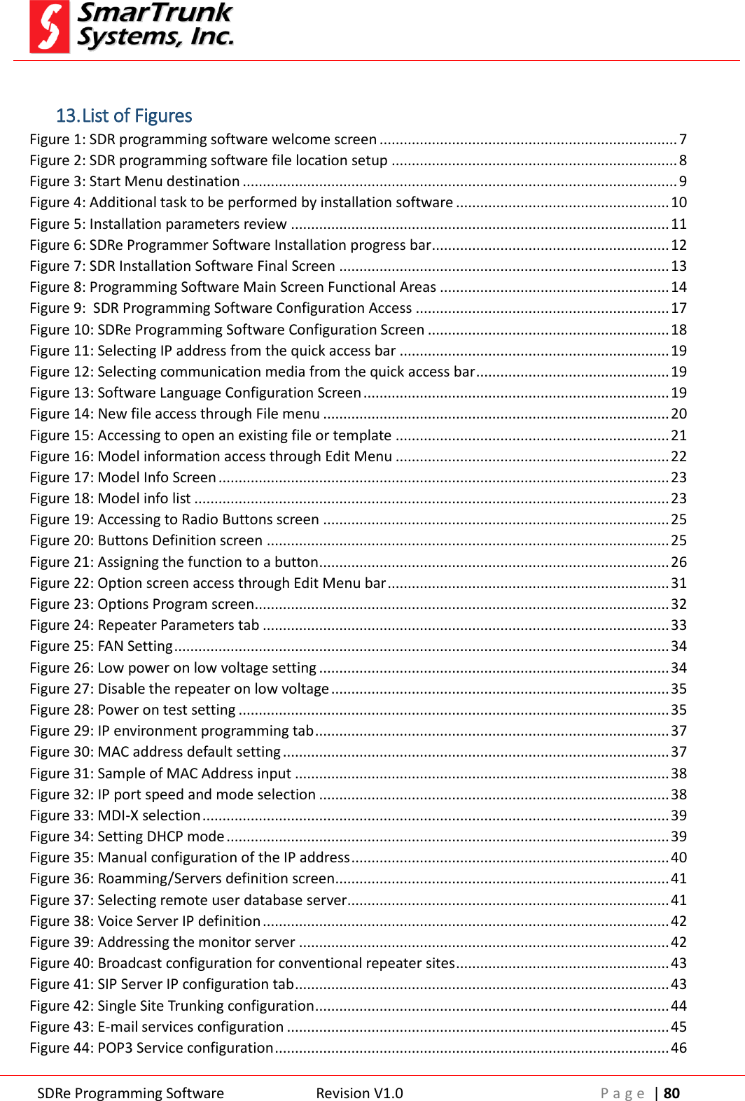  SDRe Programming Software Revision V1.0 P a g e  | 80   13. List of Figures Figure 1: SDR programming software welcome screen .......................................................................... 7 Figure 2: SDR programming software file location setup ....................................................................... 8 Figure 3: Start Menu destination ............................................................................................................ 9 Figure 4: Additional task to be performed by installation software ..................................................... 10 Figure 5: Installation parameters review .............................................................................................. 11 Figure 6: SDRe Programmer Software Installation progress bar ........................................................... 12 Figure 7: SDR Installation Software Final Screen .................................................................................. 13 Figure 8: Programming Software Main Screen Functional Areas ......................................................... 14 Figure 9:  SDR Programming Software Configuration Access ............................................................... 17 Figure 10: SDRe Programming Software Configuration Screen ............................................................ 18 Figure 11: Selecting IP address from the quick access bar ................................................................... 19 Figure 12: Selecting communication media from the quick access bar ................................................ 19 Figure 13: Software Language Configuration Screen ............................................................................ 19 Figure 14: New file access through File menu ...................................................................................... 20 Figure 15: Accessing to open an existing file or template .................................................................... 21 Figure 16: Model information access through Edit Menu .................................................................... 22 Figure 17: Model Info Screen ................................................................................................................ 23 Figure 18: Model info list ...................................................................................................................... 23 Figure 19: Accessing to Radio Buttons screen ...................................................................................... 25 Figure 20: Buttons Definition screen .................................................................................................... 25 Figure 21: Assigning the function to a button ....................................................................................... 26 Figure 22: Option screen access through Edit Menu bar ...................................................................... 31 Figure 23: Options Program screen ....................................................................................................... 32 Figure 24: Repeater Parameters tab ..................................................................................................... 33 Figure 25: FAN Setting ........................................................................................................................... 34 Figure 26: Low power on low voltage setting ....................................................................................... 34 Figure 27: Disable the repeater on low voltage .................................................................................... 35 Figure 28: Power on test setting ........................................................................................................... 35 Figure 29: IP environment programming tab ........................................................................................ 37 Figure 30: MAC address default setting ................................................................................................ 37 Figure 31: Sample of MAC Address input ............................................................................................. 38 Figure 32: IP port speed and mode selection ....................................................................................... 38 Figure 33: MDI-X selection .................................................................................................................... 39 Figure 34: Setting DHCP mode .............................................................................................................. 39 Figure 35: Manual configuration of the IP address ............................................................................... 40 Figure 36: Roamming/Servers definition screen................................................................................... 41 Figure 37: Selecting remote user database server ................................................................................ 41 Figure 38: Voice Server IP definition ..................................................................................................... 42 Figure 39: Addressing the monitor server ............................................................................................ 42 Figure 40: Broadcast configuration for conventional repeater sites ..................................................... 43 Figure 41: SIP Server IP configuration tab ............................................................................................. 43 Figure 42: Single Site Trunking configuration ........................................................................................ 44 Figure 43: E-mail services configuration ............................................................................................... 45 Figure 44: POP3 Service configuration .................................................................................................. 46 