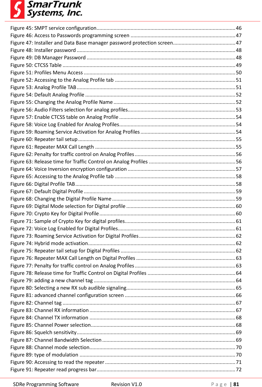  SDRe Programming Software Revision V1.0 P a g e  | 81  Figure 45: SMPT service configuration .................................................................................................. 46 Figure 46: Access to Passwords programming screen .......................................................................... 47 Figure 47: Installer and Data Base manager password protection screen ............................................ 47 Figure 48: Installer password ................................................................................................................ 48 Figure 49: DB Manager Password ......................................................................................................... 48 Figure 50: CTCSS Table .......................................................................................................................... 49 Figure 51: Profiles Menu Access ........................................................................................................... 50 Figure 52: Accessing to the Analog Profile tab ..................................................................................... 51 Figure 53: Analog Profile TAB ................................................................................................................ 51 Figure 54: Default Analog Profile .......................................................................................................... 52 Figure 55: Changing the Analog Profile Name ...................................................................................... 52 Figure 56: Audio Filters selection for analog profiles ............................................................................ 53 Figure 57: Enable CTCSS table on Analog Profile .................................................................................. 54 Figure 58: Voice Log Enabled for Analog Profiles .................................................................................. 54 Figure 59: Roaming Service Activation for Analog Profiles ................................................................... 54 Figure 60: Repeater tail setup ............................................................................................................... 55 Figure 61: Repeater MAX Call Length ................................................................................................... 55 Figure 62: Penalty for traffic control on Analog Profiles ....................................................................... 56 Figure 63: Release time for Traffic Control on Analog Profiles ............................................................. 56 Figure 64: Voice Inversion encryption configuration ............................................................................ 57 Figure 65: Accessing to the Analog Profile tab ..................................................................................... 58 Figure 66: Digital Profile TAB ................................................................................................................. 58 Figure 67: Default Digital Profile ........................................................................................................... 59 Figure 68: Changing the Digital Profile Name ....................................................................................... 59 Figure 69: Digital Mode selection for Digital profile ............................................................................. 60 Figure 70: Crypto Key for Digital Profile ................................................................................................ 60 Figure 71: Sample of Crypto Key for digital profiles .............................................................................. 61 Figure 72: Voice Log Enabled for Digital Profiles................................................................................... 61 Figure 73: Roaming Service Activation for Digital Profiles .................................................................... 62 Figure 74: Hybrid mode activation ........................................................................................................ 62 Figure 75: Repeater tail setup for Digital Profiles ................................................................................. 62 Figure 76: Repeater MAX Call Length on Digital Profiles ...................................................................... 63 Figure 77: Penalty for traffic control on Analog Profiles ....................................................................... 63 Figure 78: Release time for Traffic Control on Digital Profiles .............................................................. 64 Figure 79: adding a new channel tag .................................................................................................... 64 Figure 80: Selecting a new RX sub audible signaling............................................................................. 65 Figure 81: advanced channel configuration screen .............................................................................. 66 Figure 82: Channel tag .......................................................................................................................... 67 Figure 83: Channel RX information ....................................................................................................... 67 Figure 84: Channel TX information ....................................................................................................... 68 Figure 85: Channel Power selection ...................................................................................................... 68 Figure 86: Squelch sensitivity ................................................................................................................ 69 Figure 87: Channel Bandwidth Selection .............................................................................................. 69 Figure 88: Channel mode selection ....................................................................................................... 70 Figure 89: type of modulation .............................................................................................................. 70 Figure 90: Accessing to read the repeater ............................................................................................ 71 Figure 91: Repeater read progress bar .................................................................................................. 72 