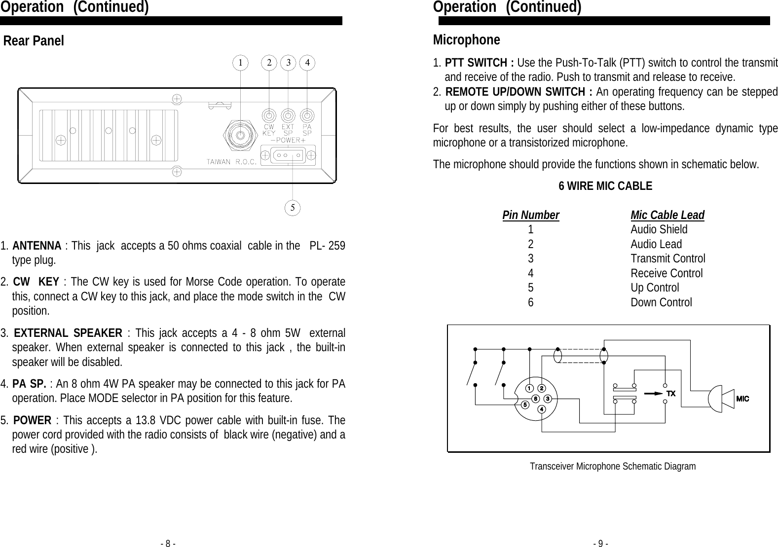 - 8 - 23451Operation   (Continued)   Rear Panel                1. ANTENNA : This  jack  accepts a 50 ohms coaxial  cable in the   PL- 259  type plug.  2. CW  KEY : The CW key is used for Morse Code operation. To operate this, connect a CW key to this jack, and place the mode switch in the  CW position.   3. EXTERNAL SPEAKER : This jack accepts a 4 - 8 ohm 5W  external speaker. When external speaker is connected to this jack , the built-in speaker will be disabled.  4. PA SP. : An 8 ohm 4W PA speaker may be connected to this jack for PA operation. Place MODE selector in PA position for this feature.   5. POWER : This accepts a 13.8 VDC power cable with built-in fuse. The power cord provided with the radio consists of  black wire (negative) and a red wire (positive ).    - 9 - Operation   (Continued)  Microphone  1. PTT SWITCH : Use the Push-To-Talk (PTT) switch to control the transmit and receive of the radio. Push to transmit and release to receive. 2. REMOTE UP/DOWN SWITCH : An operating frequency can be stepped up or down simply by pushing either of these buttons.  For best results, the user should select a low-impedance dynamic type microphone or a transistorized microphone.   The microphone should provide the functions shown in schematic below.  6 WIRE MIC CABLE   Pin Number  Mic Cable Lead   1  Audio Shield   2  Audio Lead   3  Transmit Control   4  Receive Control   5  Up Control   6  Down Control     Transceiver Microphone Schematic Diagram  