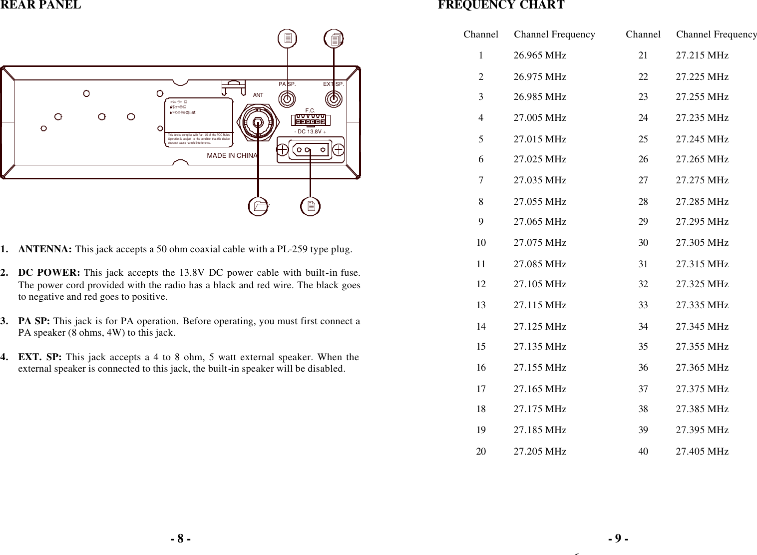 - 8 -  REAR PANEL    1. ANTENNA: This jack accepts a 50 ohm coaxial cable with a PL-259 type plug.  2. DC POWER: This jack accepts the 13.8V DC power cable with built-in fuse. The power cord provided with the radio has a black and red wire. The black goes to negative and red goes to positive.  3. PA SP: This jack is for PA operation. Before operating, you must first connect a PA speaker (8 ohms, 4W) to this jack.  4. EXT. SP: This jack accepts a 4 to 8 ohm, 5 watt external speaker. When the external speaker is connected to this jack, the built-in speaker will be disabled.  - 6 - FCC ID  :  MODEL : SERIAL NO.:Operation is subject  to  the condition that this deviceThis device complies with Part  15 of  the FCC Rules.does not cause harmful interference.EXT SP.1MADE IN CHINAANT2PA SP.- DC 13.8V +F.C.34- 9 -  FREQUENCY CHART  Channel   Channel Frequency Channel   Channel Frequency 1   26.965 MHz 21   27.215 MHz 2   26.975 MHz 22   27.225 MHz 3   26.985 MHz 23   27.255 MHz 4   27.005 MHz 24   27.235 MHz 5   27.015 MHz 25   27.245 MHz 6   27.025 MHz 26   27.265 MHz 7    27.035 MHz 27   27.275 MHz 8   27.055 MHz 28   27.285 MHz 9   27.065 MHz 29   27.295 MHz 10   27.075 MHz 30   27.305 MHz 11   27.085 MHz 31   27.315 MHz 12   27.105 MHz 32   27.325 MHz 13   27.115 MHz 33   27.335 MHz 14   27.125 MHz 34   27.345 MHz 15   27.135 MHz 35   27.355 MHz 16   27.155 MHz 36   27.365 MHz 17   27.165 MHz 37   27.375 MHz 18   27.175 MHz 38   27.385 MHz 19   27.185 MHz 39   27.395 MHz 20   27.205 MHz 40   27.405 MHz  