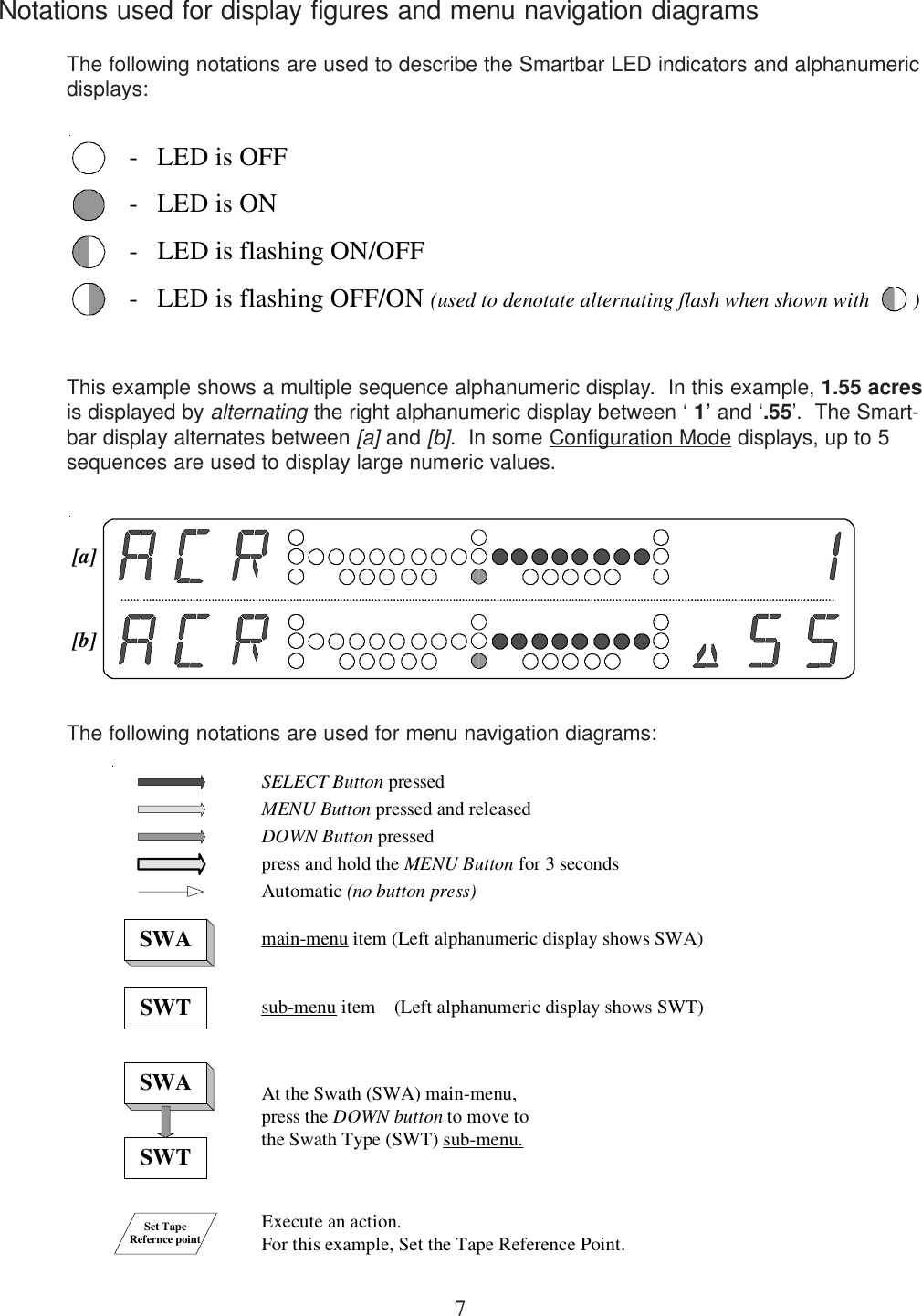 7Notations used for display figures and menu navigation diagramsThe following notations are used to describe the Smartbar LED indicators and alphanumericdisplays:This example shows a multiple sequence alphanumeric display.  In this example, 1.55 acresis displayed by alternating the right alphanumeric display between ‘ 1’ and ‘.55’.  The Smart-bar display alternates between [a] and [b].  In some Configuration Mode displays, up to 5sequences are used to display large numeric values.The following notations are used for menu navigation diagrams:SWASWTSWASWTmain-menu item (Left alphanumeric display shows SWA)sub-menu item    (Left alphanumeric display shows SWT)At the Swath (SWA) main-menu,press the DOWN button to move tothe Swath Type (SWT) sub-menu.Execute an action.For this example, Set the Tape Reference Point.Set TapeRefernce pointMENU Button pressed and releasedDOWN Button pressedSELECT Button pressedpress and hold the MENU Button for 3 secondsAutomatic (no button press)[a][b]-   LED is OFF-   LED is ON-   LED is flashing ON/OFF-   LED is flashing OFF/ON (used to denotate alternating flash when shown with        )
