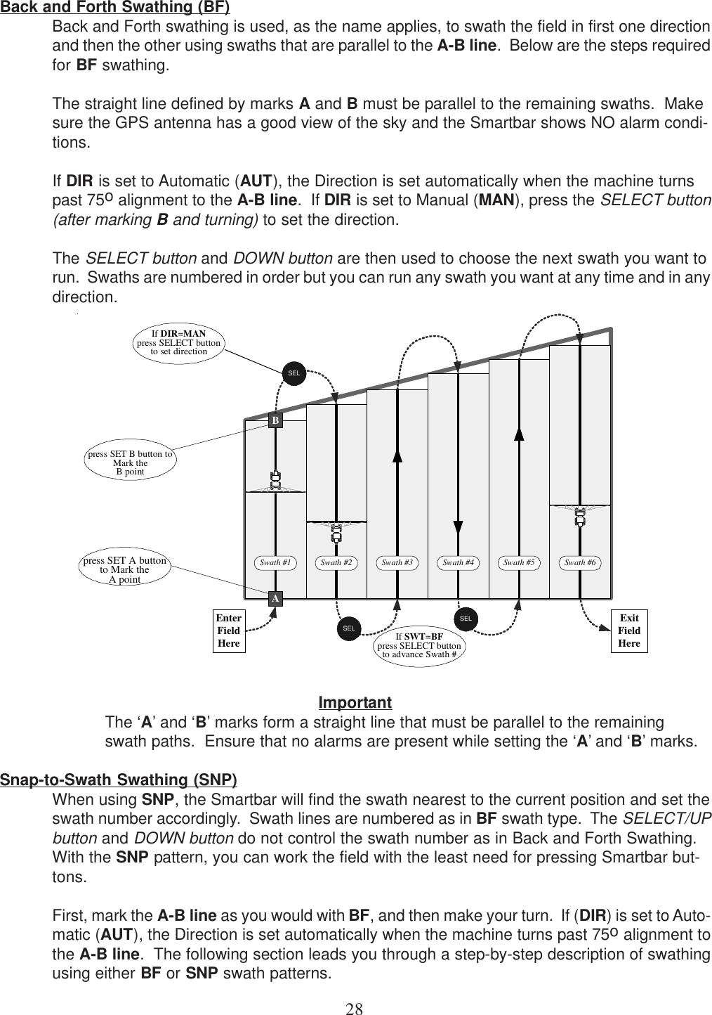 28Back and Forth Swathing (BF)Back and Forth swathing is used, as the name applies, to swath the field in first one directionand then the other using swaths that are parallel to the A-B line.  Below are the steps requiredfor BF swathing.The straight line defined by marks A and B must be parallel to the remaining swaths.  Makesure the GPS antenna has a good view of the sky and the Smartbar shows NO alarm condi-tions.If DIR is set to Automatic (AUT), the Direction is set automatically when the machine turnspast 75o alignment to the A-B line.  If DIR is set to Manual (MAN), press the SELECT button(after marking B and turning) to set the direction.The SELECT button and DOWN button are then used to choose the next swath you want torun.  Swaths are numbered in order but you can run any swath you want at any time and in anydirection.ImportantThe ‘A’ and ‘B’ marks form a straight line that must be parallel to the remainingswath paths.  Ensure that no alarms are present while setting the ‘A’ and ‘B’ marks.Snap-to-Swath Swathing (SNP)When using SNP, the Smartbar will find the swath nearest to the current position and set theswath number accordingly.  Swath lines are numbered as in BF swath type.  The SELECT/UPbutton and DOWN button do not control the swath number as in Back and Forth Swathing.With the SNP pattern, you can work the field with the least need for pressing Smartbar but-tons.First, mark the A-B line as you would with BF, and then make your turn.  If (DIR) is set to Auto-matic (AUT), the Direction is set automatically when the machine turns past 75o alignment tothe A-B line.  The following section leads you through a step-by-step description of swathingusing either BF or SNP swath patterns.BAEnterFieldHereExitFieldHereSwath #1 Swath #2 Swath #3 Swath #4 Swath #5 Swath #6press SET B button toMark theB pointpress SET A buttonto Mark theA pointSELSELSELIf DIR=MANpress SELECT buttonto set directionIf SWT=BFpress SELECT buttonto advance Swath #