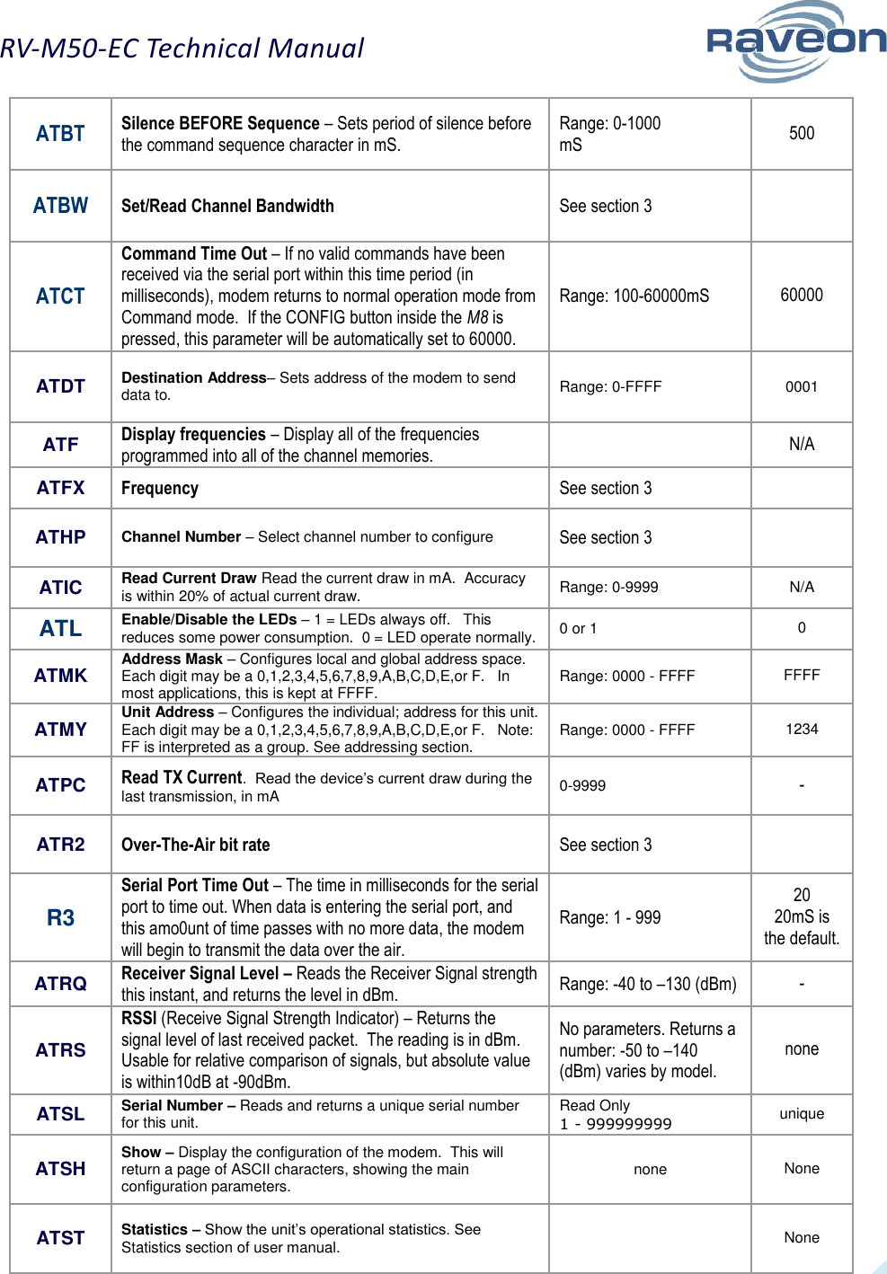 RV-M50-EC Technical Manual  7 ATBT Silence BEFORE Sequence – Sets period of silence before the command sequence character in mS.  Range: 0-1000  mS 500  ATBW Set/Read Channel Bandwidth See section 3  ATCT Command Time Out – If no valid commands have been received via the serial port within this time period (in milliseconds), modem returns to normal operation mode from Command mode.  If the CONFIG button inside the M8 is pressed, this parameter will be automatically set to 60000.   Range: 100-60000mS  60000  ATDT Destination Address– Sets address of the modem to send data to. Range: 0-FFFF 0001 ATF Display frequencies – Display all of the frequencies programmed into all of the channel memories.  N/A ATFX Frequency See section 3  ATHP Channel Number – Select channel number to configure   See section 3  ATIC Read Current Draw Read the current draw in mA.  Accuracy is within 20% of actual current draw.   Range: 0-9999 N/A ATL Enable/Disable the LEDs – 1 = LEDs always off.   This reduces some power consumption.  0 = LED operate normally.  0 or 1 0 ATMK Address Mask – Configures local and global address space. Each digit may be a 0,1,2,3,4,5,6,7,8,9,A,B,C,D,E,or F.   In most applications, this is kept at FFFF.   Range: 0000 - FFFF FFFF  ATMY Unit Address – Configures the individual; address for this unit. Each digit may be a 0,1,2,3,4,5,6,7,8,9,A,B,C,D,E,or F.   Note: FF is interpreted as a group. See addressing section.  Range: 0000 - FFFF 1234  ATPC Read TX Current.  Read the device’s current draw during the last transmission, in mA 0-9999 - ATR2 Over-The-Air bit rate  See section 3  R3 Serial Port Time Out – The time in milliseconds for the serial port to time out. When data is entering the serial port, and this amo0unt of time passes with no more data, the modem  will begin to transmit the data over the air.  Range: 1 - 999 20 20mS is the default. ATRQ Receiver Signal Level – Reads the Receiver Signal strength this instant, and returns the level in dBm.  Range: -40 to –130 (dBm)  - ATRS RSSI (Receive Signal Strength Indicator) – Returns the signal level of last received packet.  The reading is in dBm.  Usable for relative comparison of signals, but absolute value is within10dB at -90dBm.   No parameters. Returns a number: -50 to –140 (dBm) varies by model.  none  ATSL Serial Number – Reads and returns a unique serial number for this unit.  Read Only  1 - 999999999 unique  ATSH Show – Display the configuration of the modem.  This will return a page of ASCII characters, showing the main configuration parameters.  none None ATST Statistics – Show the unit’s operational statistics. See Statistics section of user manual.   None 