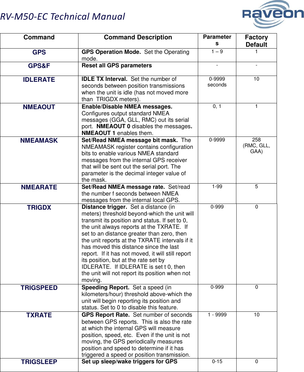 RV-M50-EC Technical Manual  9 Command Command Description Parameters Factory Default  GPS GPS Operation Mode.  Set the Operating mode. 1 – 9 1 GPS&amp;F Reset all GPS parameters - - IDLERATE IDLE TX Interval.  Set the number of seconds between position transmissions when the unit is idle (has not moved more than  TRIGDX meters). 0-9999 seconds 10 NMEAOUT Enable/Disable NMEA messages.  Configures output standard NMEA messages (GGA, GLL, RMC) out its serial port.  NMEAOUT 0 disables the messages.  NMEAOUT 1 enables them.  0, 1 1 NMEAMASK Set/Read NMEA message bit mask.  The NMEAMASK register contains configuration bits to enable various NMEA standard messages from the internal GPS receiver that will be sent out the serial port. The parameter is the decimal integer value of the mask.  0-9999 258 (RMC, GLL, GAA) NMEARATE Set/Read NMEA message rate.  Set/read the number f seconds between NMEA messages from the internal local GPS.  1-99 5 TRIGDX Distance trigger.  Set a distance (in meters) threshold beyond-which the unit will transmit its position and status. If set to 0, the unit always reports at the TXRATE.  If set to an distance greater than zero, then the unit reports at the TXRATE intervals if it has moved this distance since the last report.  If it has not moved, it will still report its position, but at the rate set by IDLERATE.  If IDLERATE is set t 0, then the unit will not report its position when not moving. 0-999 0 TRIGSPEED Speeding Report.  Set a speed (in kilometers/hour) threshold above-which the unit will begin reporting its position and status. Set to 0 to disable this feature.  0-999 0 TXRATE GPS Report Rate.  Set number of seconds between GPS reports.  This is also the rate at which the internal GPS will measure position, speed, etc.  Even if the unit is not moving, the GPS periodically measures position and speed to determine if it has triggered a speed or position transmission.  1 - 9999 10 TRIGSLEEP Set up sleep/wake triggers for GPS 0-15 0    