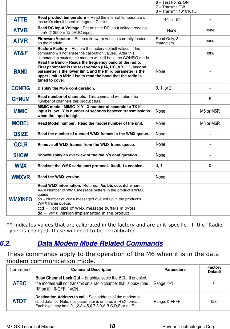 M7 GX Technical Manual  18  Raveon Technologies Corp. 6 = Test Points ON 7 = Transmit CW  8 = Transmit 1010101… ATTE Read product temperature – Read the internal temperature of the unit’s circuit board in degrees Celsius.  -40 to +99 - ATVB Read DC input Voltage– Returns the DC input voltage reading, in mV  (12500 = 12.5VDC input).  None none ATVR Firmware Version – Returns firmware version currently loaded on the module.  Read Only, 3 characters none  AT&amp;F Restore Factory – Restore the factory default values.  This command will not erase the calibration values.  After this command executes, the modem will still be in the CONFIG mode.    none BAND Read the Band – Reads the frequency band of the radio. First parameter is the text version (UA, UC, VB, …), second parameter is the lower limit, and the third parameter is the upper limit in MHz. Use to read the band that the radio is tuned to cover.  None - CONFIG Display the M6’s configuration.   0, 1, or 2 - CHNUM Read number of channels.  This command will return the number of channels this product has.    6 MIMIC MIMIC mode.  MIMIC  X Y   X number of seconds to TX if input is low.  Y is number of seconds between transmissions when the input is high.  None M6 or M6R MODEL Read Model number.  Read the model number of the unit. None M6 or M6R QSIZE Read the number of queued WMX frames in the WMX queue.  None - QCLR Remove all WMX frames from the WMX frame queue.  None - SHOW Show/display an overview of the radio’s configuration. None - WMX Read/set the WMX serial port protocol.  0=off, 1= enabled.  0, 1 0 WMXVR Read the WMX version None  WMXINFO Read WMX information.  Returns:  Aa, bb, ccc, dd  where AA = Number of WMX message buffers in the product’s WMX queue. bb = Number of WMX messaged queued up in the product’s WMX frame queue.  ccd = Total size of WMX message buffers in bytes. dd = WMX version implemented in the product.     ** indicates values that are calibrated in the factory and are unit-specific.  If the “Radio Type” is changed, these will need to be re-calibrated.   6.2.  Data Modem Mode Related Commands These commands apply to the operation of the M6 when it is in the data modem communication mode.   Command Command Description Parameters Factory Default  ATBC Busy Channel Lock Out – Enable/disable the BCL. If enabled, the modem will not transmit on a radio channel that is busy (has RF on if).  0-OFF, 1=ON. Range: 0-1 0  ATDT Destination Address to call– Sets address of the modem to send data to.  Note, this parameter is entered in HEX format. Each digit may be a 0,1,2,3,4,5,6,7,8,9,A,B,C,D,E,or an F.  Range: 0-FFFF 1234 