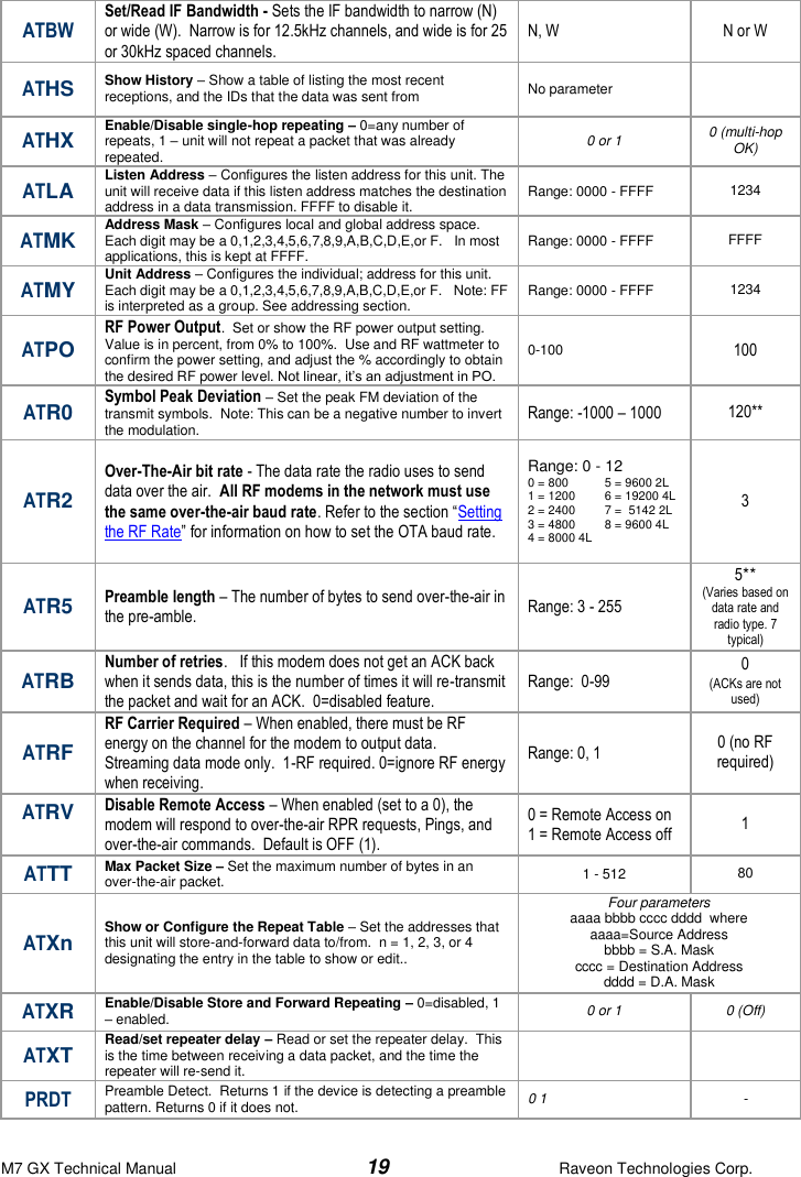 M7 GX Technical Manual  19  Raveon Technologies Corp. ATBW Set/Read IF Bandwidth - Sets the IF bandwidth to narrow (N) or wide (W).  Narrow is for 12.5kHz channels, and wide is for 25 or 30kHz spaced channels.   N, W N or W ATHS Show History – Show a table of listing the most recent receptions, and the IDs that the data was sent from   No parameter  ATHX Enable/Disable single-hop repeating – 0=any number of repeats, 1 – unit will not repeat a packet that was already repeated. 0 or 1 0 (multi-hop OK) ATLA Listen Address – Configures the listen address for this unit. The unit will receive data if this listen address matches the destination address in a data transmission. FFFF to disable it.    Range: 0000 - FFFF 1234  ATMK Address Mask – Configures local and global address space. Each digit may be a 0,1,2,3,4,5,6,7,8,9,A,B,C,D,E,or F.   In most applications, this is kept at FFFF.   Range: 0000 - FFFF FFFF  ATMY Unit Address – Configures the individual; address for this unit. Each digit may be a 0,1,2,3,4,5,6,7,8,9,A,B,C,D,E,or F.   Note: FF is interpreted as a group. See addressing section.  Range: 0000 - FFFF 1234  ATPO RF Power Output.  Set or show the RF power output setting.  Value is in percent, from 0% to 100%.  Use and RF wattmeter to confirm the power setting, and adjust the % accordingly to obtain the desired RF power level. Not linear, it’s an adjustment in PO.  0-100 100 ATR0 Symbol Peak Deviation – Set the peak FM deviation of the transmit symbols.  Note: This can be a negative number to invert the modulation.  Range: -1000 – 1000 120** ATR2 Over-The-Air bit rate - The data rate the radio uses to send data over the air.  All RF modems in the network must use the same over-the-air baud rate. Refer to the section “Setting the RF Rate” for information on how to set the OTA baud rate. Range: 0 - 12 0 = 800  5 = 9600 2L 1 = 1200  6 = 19200 4L 2 = 2400  7 =  5142 2L 3 = 4800  8 = 9600 4L 4 = 8000 4L   3  ATR5 Preamble length – The number of bytes to send over-the-air in the pre-amble.  Range: 3 - 255 5** (Varies based on data rate and radio type. 7 typical) ATRB Number of retries.   If this modem does not get an ACK back when it sends data, this is the number of times it will re-transmit the packet and wait for an ACK.  0=disabled feature.   Range:  0-99 0  (ACKs are not used) ATRF RF Carrier Required – When enabled, there must be RF energy on the channel for the modem to output data.  Streaming data mode only.  1-RF required. 0=ignore RF energy when receiving.  Range: 0, 1  0 (no RF required) ATRV  Disable Remote Access – When enabled (set to a 0), the modem will respond to over-the-air RPR requests, Pings, and over-the-air commands.  Default is OFF (1).   0 = Remote Access on 1 = Remote Access off 1 ATTT Max Packet Size – Set the maximum number of bytes in an over-the-air packet.   1 - 512 80 ATXn Show or Configure the Repeat Table – Set the addresses that this unit will store-and-forward data to/from.  n = 1, 2, 3, or 4 designating the entry in the table to show or edit..  Four parameters aaaa bbbb cccc dddd  where aaaa=Source Address bbbb = S.A. Mask cccc = Destination Address dddd = D.A. Mask ATXR Enable/Disable Store and Forward Repeating – 0=disabled, 1 – enabled.  0 or 1 0 (Off) ATXT Read/set repeater delay – Read or set the repeater delay.  This is the time between receiving a data packet, and the time the repeater will re-send it.    PRDT Preamble Detect.  Returns 1 if the device is detecting a preamble pattern. Returns 0 if it does not.  0 1 - 