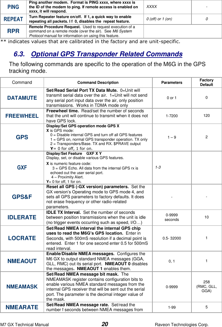 M7 GX Technical Manual  20  Raveon Technologies Corp. PING Ping another modem.  Format is PING xxxx, where xxxx is the ID of the modem to ping. If remote access is enabled on xxxx, it will respond.  XXXX - REPEAT Turn Repeater feature on/off.  If 1, a quick way to enable repeating all packets. I f  0, disables the  repeat feature. 0 (off) or 1 (on) 0 RPR Remote Procedure Request.  Used to request execution of a command on a remote mode (over the air).  See M6 System Protocol manual for information on using this feature.   ** indicates values that are calibrated in the factory and are unit-specific.    6.3.  Optional GPS Transponder Related Commands The following commands are specific to the operation of the M6G in the GPS tracking mode.    Command Command Description Parameters Factory Default  DATAMUTE Set/Read Serial Port TX Data Mute.  0=Unit will transmit serial data over the air.  1=Unit will not send any serial port input data over the air, only position transmissions.  Works in TDMA mode only 0 or 1 0 FREEWHEEL Freewheel time.  Read/set the number of seconds that the unit will continue to transmit when it does not have GPS lock.  1-7200 120 GPS Display/Set GPS operation mode GPS X X is GPS mode: 0 = Disable internal GPS and turn off all GPS features 1 = GPS on, normal GPS transponder operation. TX only 2 = Transponders/Base. TX and RX. $PRAVE output Y= 0 for off, 1 for on.   1 – 9 2 GXF Display/Set Feature    GXF X Y Display, set, or disable various GPS features.  X is numeric feature code:   3 = GPS Echo. All data from the internal GPS rx is echoed out the user serial port.   4 – Proximity Alert.  Y= 0 for off, 1 for on.  1-3   GPS&amp;F Reset all GPS (-GX version) parameters.  Set the GX version’s Operating mode to GPS mode 4, and sets all GPS parameters to factory defaults. It does not erase frequency or other radio-related parameters.  - - IDLERATE IDLE TX Interval.  Set the number of seconds between position transmissions when the unit is idle (no trigger events occurring such as speed, I/O…) 0-9999 seconds 10 LOCRATE Set/Read NMEA interval the internal GPS chip uses to read the M6G’s GPS location.  Enter in Seconds, with 500mS resolution if a decimal point is entered.  Enter 1 for one second enter 0.5 for 500mS read interval.  0.5- 32000 1 NMEAOUT Enable/Disable NMEA messages.  Configures the M6 GX to output standard NMEA messages (GGA, GLL, RMC) out its serial port.  NMEAOUT 0 disables the messages.  NMEAOUT 1 enables them.  0, 1 1 NMEAMASK Set/Read NMEA message bit mask.  The NMEAMASK register contains configuration bits to enable various NMEA standard messages from the internal GPS receiver that will be sent out the serial port. The parameter is the decimal integer value of the mask.  0-9999 258 (RMC, GLL, GGA) NMEARATE Set/Read NMEA message rate.  Set/read the number f seconds between NMEA messages from 1-99 5 