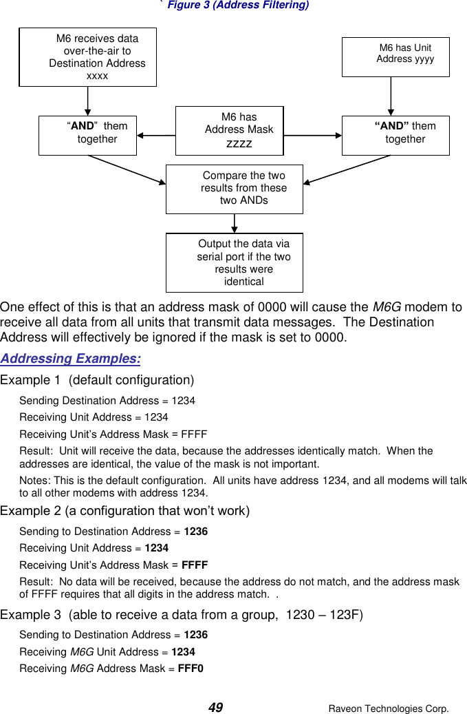  49  Raveon Technologies Corp.  ` Figure 3 (Address Filtering)  One effect of this is that an address mask of 0000 will cause the M6G modem to receive all data from all units that transmit data messages.  The Destination Address will effectively be ignored if the mask is set to 0000. Addressing Examples: Example 1  (default configuration) Sending Destination Address = 1234 Receiving Unit Address = 1234 Receiving Unit’s Address Mask = FFFF Result:  Unit will receive the data, because the addresses identically match.  When the addresses are identical, the value of the mask is not important.   Notes: This is the default configuration.  All units have address 1234, and all modems will talk to all other modems with address 1234. Example 2 (a configuration that won’t work) Sending to Destination Address = 1236 Receiving Unit Address = 1234 Receiving Unit’s Address Mask = FFFF Result:  No data will be received, because the address do not match, and the address mask of FFFF requires that all digits in the address match.  .   Example 3  (able to receive a data from a group,  1230 – 123F) Sending to Destination Address = 1236 Receiving M6G Unit Address = 1234 Receiving M6G Address Mask = FFF0 M6 receives data over-the-air to Destination Address  xxxx M6 has Unit Address yyyy M6 has Address Mask  zzzz “AND”  them together Compare the two results from these two ANDs “AND” them together Output the data via serial port if the two results were identical 