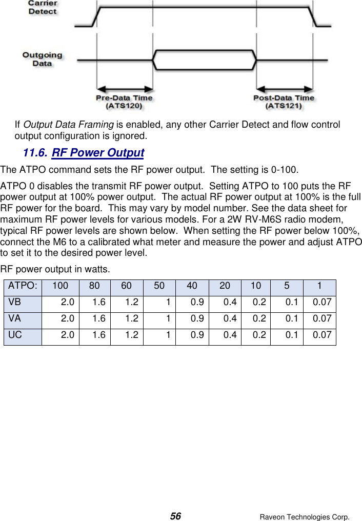  56  Raveon Technologies Corp.   If Output Data Framing is enabled, any other Carrier Detect and flow control output configuration is ignored.   11.6. RF Power Output The ATPO command sets the RF power output.  The setting is 0-100.  ATPO 0 disables the transmit RF power output.  Setting ATPO to 100 puts the RF power output at 100% power output.  The actual RF power output at 100% is the full RF power for the board.  This may vary by model number. See the data sheet for maximum RF power levels for various models. For a 2W RV-M6S radio modem, typical RF power levels are shown below.  When setting the RF power below 100%, connect the M6 to a calibrated what meter and measure the power and adjust ATPO to set it to the desired power level. RF power output in watts. ATPO: 100 80 60 50 40 20 10 5 1 VB 2.0 1.6 1.2 1 0.9 0.4 0.2 0.1 0.07 VA 2.0 1.6 1.2 1 0.9 0.4 0.2 0.1 0.07 UC 2.0 1.6 1.2 1 0.9 0.4 0.2 0.1 0.07     