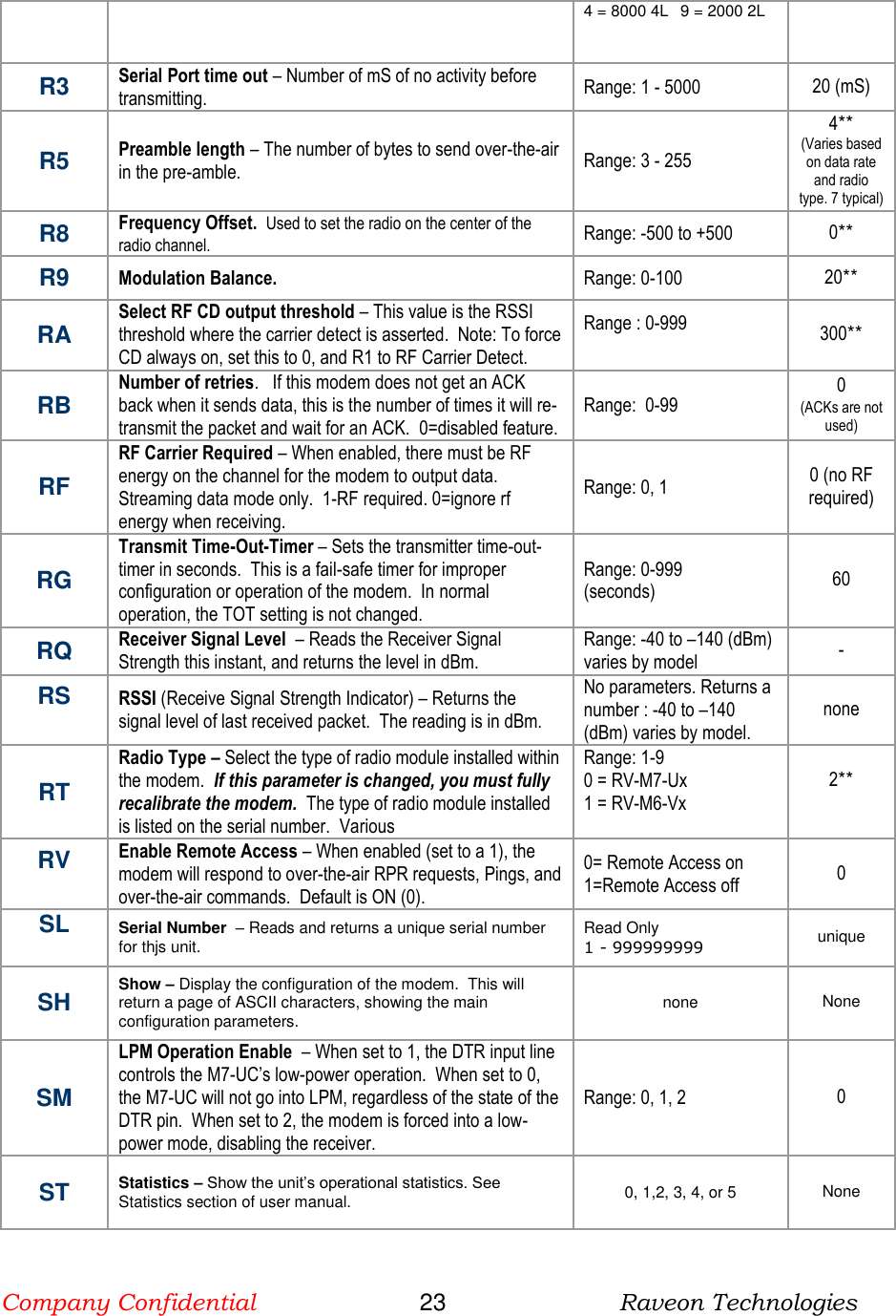 Company Confidential                       23                          Raveon Technologies   4 = 8000 4L  9 = 2000 2L     R3 Serial Port time out – Number of mS of no activity before transmitting.  Range: 1 - 5000 20 (mS) R5 Preamble length – The number of bytes to send over-the-air in the pre-amble.  Range: 3 - 255 4** (Varies based on data rate and radio type. 7 typical) R8 Frequency Offset.  Used to set the radio on the center of the radio channel.   Range: -500 to +500 0** R9 Modulation Balance.   Range: 0-100 20** RA Select RF CD output threshold – This value is the RSSI threshold where the carrier detect is asserted.  Note: To force CD always on, set this to 0, and R1 to RF Carrier Detect.  Range : 0-999  300** RB Number of retries.   If this modem does not get an ACK back when it sends data, this is the number of times it will re-transmit the packet and wait for an ACK.  0=disabled feature.   Range:  0-99 0  (ACKs are not used) RF RF Carrier Required – When enabled, there must be RF energy on the channel for the modem to output data.  Streaming data mode only.  1-RF required. 0=ignore rf energy when receiving.  Range: 0, 1  0 (no RF required) RG Transmit Time-Out-Timer – Sets the transmitter time-out-timer in seconds.  This is a fail-safe timer for improper configuration or operation of the modem.  In normal operation, the TOT setting is not changed.  Range: 0-999 (seconds) 60  RQ Receiver Signal Level  – Reads the Receiver Signal Strength this instant, and returns the level in dBm.  Range: -40 to –140 (dBm) varies by model - RS  RSSI (Receive Signal Strength Indicator) – Returns the signal level of last received packet.  The reading is in dBm.   No parameters. Returns a number : -40 to –140 (dBm) varies by model.  none  RT Radio Type – Select the type of radio module installed within the modem.  If this parameter is changed, you must fully recalibrate the modem.  The type of radio module installed is listed on the serial number.  Various Range: 1-9 0 = RV-M7-Ux 1 = RV-M6-Vx  2**  RV  Enable Remote Access – When enabled (set to a 1), the modem will respond to over-the-air RPR requests, Pings, and over-the-air commands.  Default is ON (0).   0= Remote Access on 1=Remote Access off 0 SL  Serial Number  – Reads and returns a unique serial number for thjs unit.  Read Only  1 - 999999999 unique  SH Show – Display the configuration of the modem.  This will return a page of ASCII characters, showing the main configuration parameters.  none None SM LPM Operation Enable  – When set to 1, the DTR input line controls the M7-UC’s low-power operation.  When set to 0, the M7-UC will not go into LPM, regardless of the state of the DTR pin.  When set to 2, the modem is forced into a low-power mode, disabling the receiver.   Range: 0, 1, 2 0 ST Statistics – Show the unit’s operational statistics. See Statistics section of user manual.  0, 1,2, 3, 4, or 5 None 