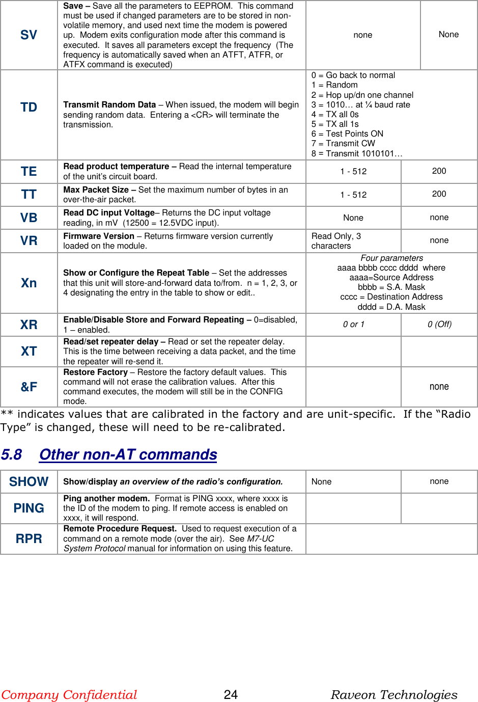 Company Confidential                       24                          Raveon Technologies   SV Save – Save all the parameters to EEPROM.  This command must be used if changed parameters are to be stored in non-volatile memory, and used next time the modem is powered up.  Modem exits configuration mode after this command is executed.  It saves all parameters except the frequency  (The frequency is automatically saved when an ATFT, ATFR, or ATFX command is executed) none None TD  Transmit Random Data – When issued, the modem will begin sending random data.  Entering a &lt;CR&gt; will terminate the transmission.  0 = Go back to normal 1 = Random 2 = Hop up/dn one channel 3 = 1010… at ¼ baud rate 4 = TX all 0s 5 = TX all 1s 6 = Test Points ON 7 = Transmit CW  8 = Transmit 1010101… TE Read product temperature – Read the internal temperature of the unit’s circuit board. 1 - 512 200 TT Max Packet Size – Set the maximum number of bytes in an over-the-air packet.   1 - 512 200 VB Read DC input Voltage– Returns the DC input voltage reading, in mV  (12500 = 12.5VDC input).  None none VR Firmware Version – Returns firmware version currently loaded on the module.  Read Only, 3 characters none  Xn Show or Configure the Repeat Table – Set the addresses that this unit will store-and-forward data to/from.  n = 1, 2, 3, or 4 designating the entry in the table to show or edit..  Four parameters aaaa bbbb cccc dddd  where aaaa=Source Address bbbb = S.A. Mask cccc = Destination Address dddd = D.A. Mask XR Enable/Disable Store and Forward Repeating – 0=disabled, 1 – enabled. 0 or 1 0 (Off) XT Read/set repeater delay – Read or set the repeater delay.  This is the time between receiving a data packet, and the time the repeater will re-send it.    &amp;F Restore Factory – Restore the factory default values.  This command will not erase the calibration values.  After this command executes, the modem will still be in the CONFIG mode.    none ** indicates values that are calibrated in the factory and are unit-specific.  If the “Radio Type” is changed, these will need to be re-calibrated.   5.8  Other non-AT commands SHOW Show/display an overview of the radio’s configuration. None none  PING Ping another modem.  Format is PING xxxx, where xxxx is the ID of the modem to ping. If remote access is enabled on xxxx, it will respond.    RPR Remote Procedure Request.  Used to request execution of a command on a remote mode (over the air).  See M7-UC System Protocol manual for information on using this feature.           