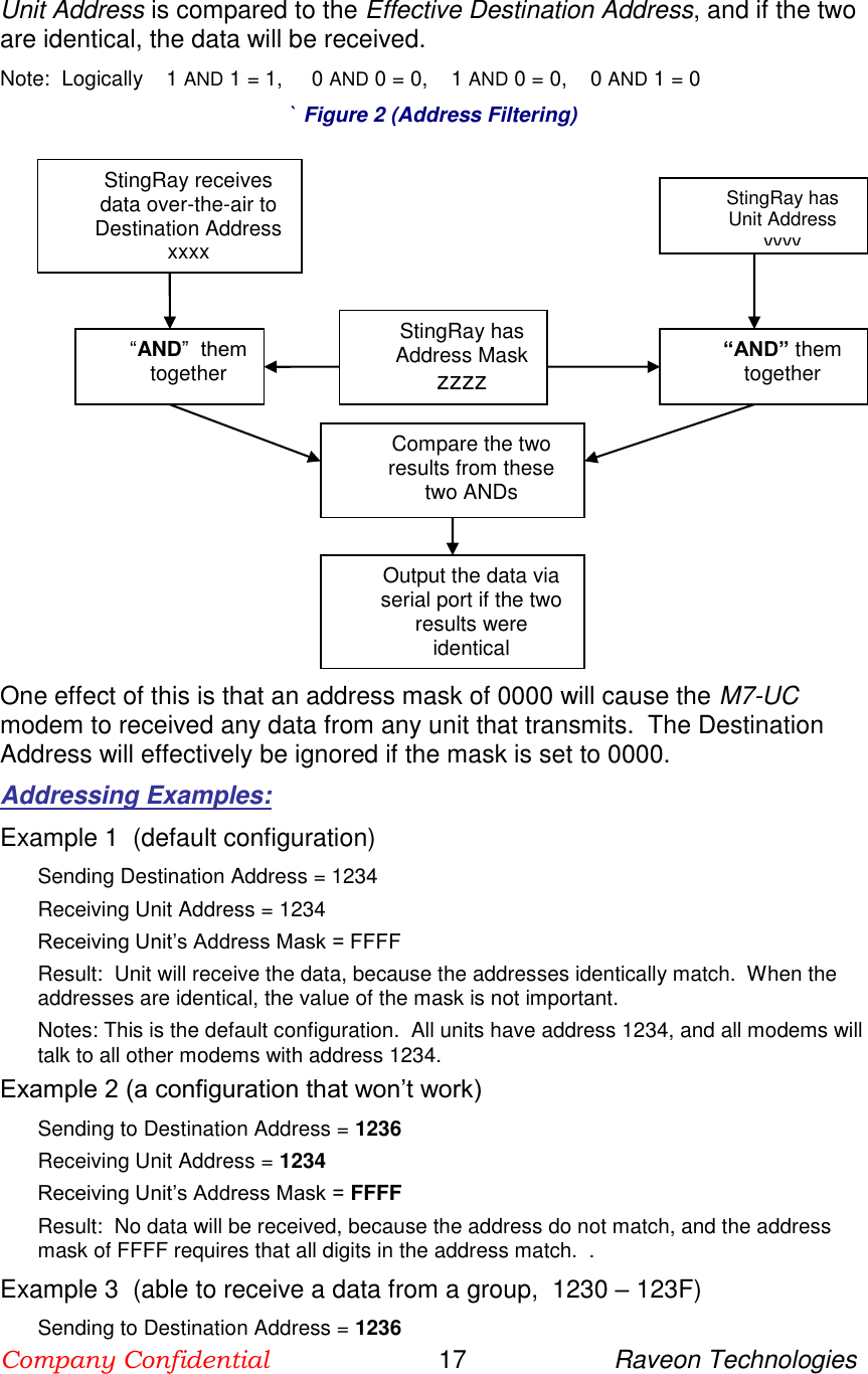 Company Confidential                        17                     Raveon Technologies  Unit Address is compared to the Effective Destination Address, and if the two are identical, the data will be received. Note:  Logically    1 AND 1 = 1,     0 AND 0 = 0,    1 AND 0 = 0,    0 AND 1 = 0 ` Figure 2 (Address Filtering)  One effect of this is that an address mask of 0000 will cause the M7-UC modem to received any data from any unit that transmits.  The Destination Address will effectively be ignored if the mask is set to 0000. Addressing Examples: Example 1  (default configuration) Sending Destination Address = 1234 Receiving Unit Address = 1234 Receiving Unit’s Address Mask = FFFF Result:  Unit will receive the data, because the addresses identically match.  When the addresses are identical, the value of the mask is not important.   Notes: This is the default configuration.  All units have address 1234, and all modems will talk to all other modems with address 1234. Example 2 (a configuration that won’t work) Sending to Destination Address = 1236 Receiving Unit Address = 1234 Receiving Unit’s Address Mask = FFFF Result:  No data will be received, because the address do not match, and the address mask of FFFF requires that all digits in the address match.  .   Example 3  (able to receive a data from a group,  1230 – 123F) Sending to Destination Address = 1236 StingRay receives data over-the-air to Destination Address  xxxx StingRay has Unit Address yyyy StingRay has Address Mask  zzzz “AND”  them together Compare the two results from these two ANDs “AND” them together Output the data via serial port if the two results were identical 