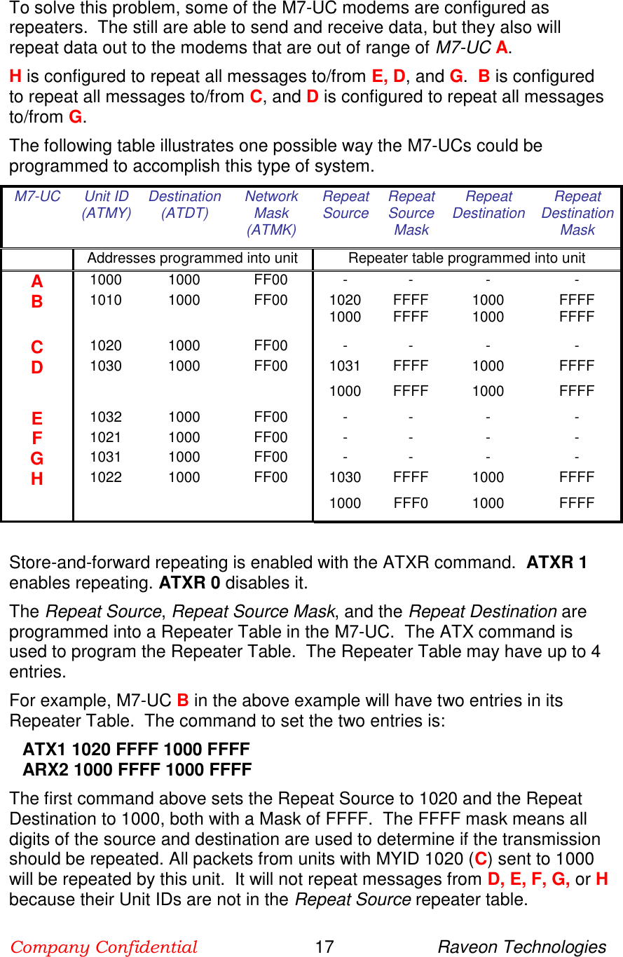 Company Confidential                        17                     Raveon Technologies  To solve this problem, some of the M7-UC modems are configured as repeaters.  The still are able to send and receive data, but they also will repeat data out to the modems that are out of range of M7-UC A.  H is configured to repeat all messages to/from E, D, and G.  B is configured to repeat all messages to/from C, and D is configured to repeat all messages to/from G.  The following table illustrates one possible way the M7-UCs could be programmed to accomplish this type of system.   M7-UC Unit ID (ATMY) Destination (ATDT) Network Mask (ATMK) Repeat Source Repeat Source Mask Repeat Destination  Repeat Destination Mask  Addresses programmed into unit Repeater table programmed into unit A 1000 1000 FF00 - - - - B 1010 1000 FF00 1020 FFFF 1000 FFFF 1000 FFFF 1000 FFFF C 1020 1000 FF00 - - - - D 1030 1000 FF00 1031 FFFF 1000 FFFF 1000 FFFF 1000 FFFF E 1032 1000 FF00 - - - - F 1021 1000 FF00 - - - - G 1031 1000 FF00 - - - - H 1022 1000 FF00 1030 FFFF 1000 FFFF 1000 FFF0 1000 FFFF  Store-and-forward repeating is enabled with the ATXR command.  ATXR 1 enables repeating. ATXR 0 disables it.  The Repeat Source, Repeat Source Mask, and the Repeat Destination are programmed into a Repeater Table in the M7-UC.  The ATX command is used to program the Repeater Table.  The Repeater Table may have up to 4 entries.   For example, M7-UC B in the above example will have two entries in its Repeater Table.  The command to set the two entries is: ATX1 1020 FFFF 1000 FFFF ARX2 1000 FFFF 1000 FFFF The first command above sets the Repeat Source to 1020 and the Repeat Destination to 1000, both with a Mask of FFFF.  The FFFF mask means all digits of the source and destination are used to determine if the transmission should be repeated. All packets from units with MYID 1020 (C) sent to 1000 will be repeated by this unit.  It will not repeat messages from D, E, F, G, or H because their Unit IDs are not in the Repeat Source repeater table.  