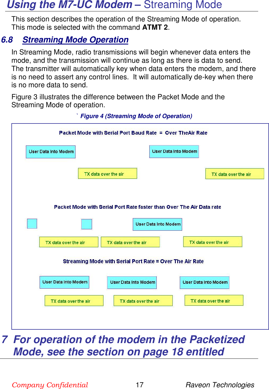 Company Confidential                        17                     Raveon Technologies  Using the M7-UC Modem – Streaming Mode This section describes the operation of the Streaming Mode of operation.  This mode is selected with the command ATMT 2.   6.8  Streaming Mode Operation In Streaming Mode, radio transmissions will begin whenever data enters the mode, and the transmission will continue as long as there is data to send.  The transmitter will automatically key when data enters the modem, and there is no need to assert any control lines.  It will automatically de-key when there is no more data to send.  Figure 3 illustrates the difference between the Packet Mode and the Streaming Mode of operation.  ` Figure 4 (Streaming Mode of Operation)  7  For operation of the modem in the Packetized Mode, see the section on page 18 entitled 