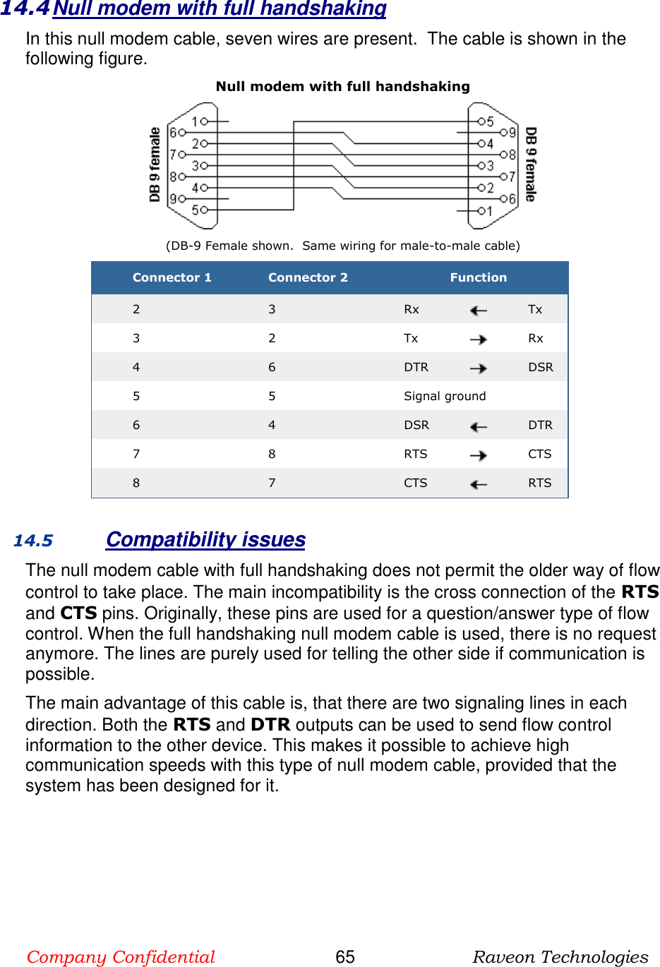 Company Confidential                       65                      Raveon Technologies  14.4 Null modem with full handshaking In this null modem cable, seven wires are present.  The cable is shown in the following figure.  Null modem with full handshaking  (DB-9 Female shown.  Same wiring for male-to-male cable) Connector 1 Connector 2 Function 2 3 Rx  Tx 3 2 Tx  Rx 4 6 DTR  DSR 5 5 Signal ground 6 4 DSR  DTR 7 8 RTS  CTS 8 7 CTS  RTS  14.5 Compatibility issues The null modem cable with full handshaking does not permit the older way of flow control to take place. The main incompatibility is the cross connection of the RTS and CTS pins. Originally, these pins are used for a question/answer type of flow control. When the full handshaking null modem cable is used, there is no request anymore. The lines are purely used for telling the other side if communication is possible.  The main advantage of this cable is, that there are two signaling lines in each direction. Both the RTS and DTR outputs can be used to send flow control information to the other device. This makes it possible to achieve high communication speeds with this type of null modem cable, provided that the system has been designed for it.    