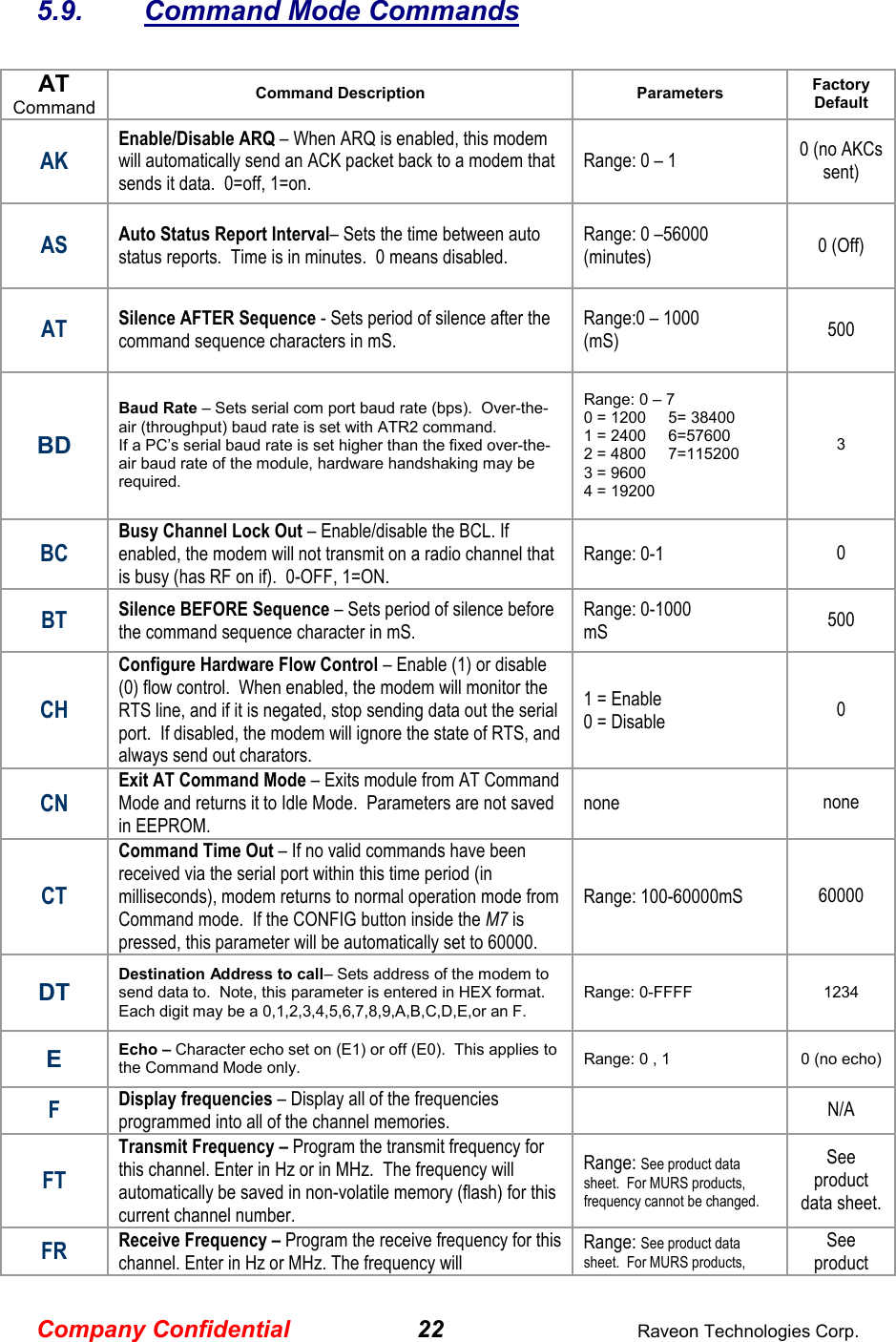 Company Confidential 22  Raveon Technologies Corp. 5.9.  Command Mode Commands  AT Command Command Description Parameters Factory Default  AK Enable/Disable ARQ – When ARQ is enabled, this modem will automatically send an ACK packet back to a modem that sends it data.  0=off, 1=on.  Range: 0 – 1   0 (no AKCs sent) AS Auto Status Report Interval– Sets the time between auto status reports.  Time is in minutes.  0 means disabled.  Range: 0 –56000 (minutes)   0 (Off)  AT Silence AFTER Sequence - Sets period of silence after the command sequence characters in mS.  Range:0 – 1000 (mS)   500  BD Baud Rate – Sets serial com port baud rate (bps).  Over-the-air (throughput) baud rate is set with ATR2 command.  If a PC’s serial baud rate is set higher than the fixed over-the-air baud rate of the module, hardware handshaking may be required.  Range: 0 – 7  0 = 1200     5= 38400 1 = 2400     6=57600 2 = 4800     7=115200 3 = 9600  4 = 19200  3 BC Busy Channel Lock Out – Enable/disable the BCL. If enabled, the modem will not transmit on a radio channel that is busy (has RF on if).  0-OFF, 1=ON. Range: 0-1  0  BT Silence BEFORE Sequence – Sets period of silence before the command sequence character in mS.  Range: 0-1000  mS  500  CH Configure Hardware Flow Control – Enable (1) or disable (0) flow control.  When enabled, the modem will monitor the RTS line, and if it is negated, stop sending data out the serial port.  If disabled, the modem will ignore the state of RTS, and always send out charators.    1 = Enable 0 = Disable  0 CN Exit AT Command Mode – Exits module from AT Command Mode and returns it to Idle Mode.  Parameters are not saved in EEPROM. none  none  CT Command Time Out – If no valid commands have been received via the serial port within this time period (in milliseconds), modem returns to normal operation mode from Command mode.  If the CONFIG button inside the M7 is pressed, this parameter will be automatically set to 60000.   Range: 100-60000mS   60000  DT Destination Address to call– Sets address of the modem to send data to.  Note, this parameter is entered in HEX format. Each digit may be a 0,1,2,3,4,5,6,7,8,9,A,B,C,D,E,or an F.  Range: 0-FFFF  1234 E  Echo – Character echo set on (E1) or off (E0).  This applies to the Command Mode only.  Range: 0 , 1  0 (no echo) F Display frequencies – Display all of the frequencies programmed into all of the channel memories.    N/A FT Transmit Frequency – Program the transmit frequency for this channel. Enter in Hz or in MHz.  The frequency will automatically be saved in non-volatile memory (flash) for this current channel number. Range: See product data sheet.  For MURS products, frequency cannot be changed. See product data sheet. FR Receive Frequency – Program the receive frequency for this channel. Enter in Hz or MHz. The frequency will Range: See product data sheet.  For MURS products, See product 