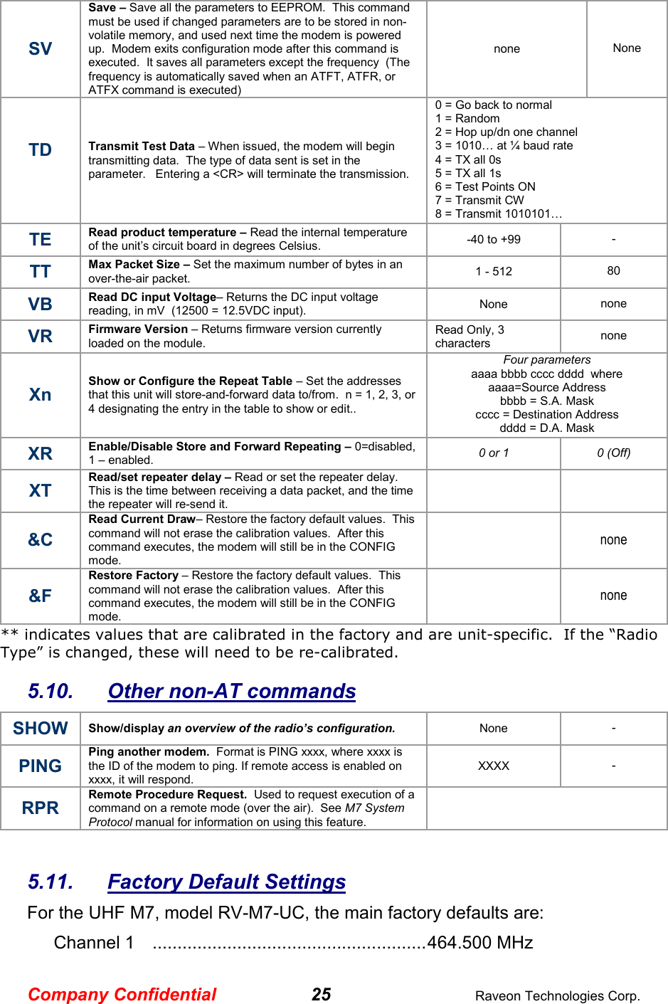 Company Confidential 25  Raveon Technologies Corp. SV Save – Save all the parameters to EEPROM.  This command must be used if changed parameters are to be stored in non-volatile memory, and used next time the modem is powered up.  Modem exits configuration mode after this command is executed.  It saves all parameters except the frequency  (The frequency is automatically saved when an ATFT, ATFR, or ATFX command is executed) none  None TD  Transmit Test Data – When issued, the modem will begin transmitting data.  The type of data sent is set in the parameter.   Entering a &lt;CR&gt; will terminate the transmission.  0 = Go back to normal 1 = Random 2 = Hop up/dn one channel 3 = 1010 at ¼ baud rate 4 = TX all 0s 5 = TX all 1s 6 = Test Points ON 7 = Transmit CW  8 = Transmit 1010101 TE  Read product temperature – Read the internal temperature of the unit’s circuit board in degrees Celsius.  -40 to +99  - TT  Max Packet Size – Set the maximum number of bytes in an over-the-air packet.   1 - 512  80 VB  Read DC input Voltage– Returns the DC input voltage reading, in mV  (12500 = 12.5VDC input).   None  none VR  Firmware Version – Returns firmware version currently loaded on the module.  Read Only, 3 characters  none  Xn  Show or Configure the Repeat Table – Set the addresses that this unit will store-and-forward data to/from.  n = 1, 2, 3, or 4 designating the entry in the table to show or edit..  Four parameters aaaa bbbb cccc dddd  where aaaa=Source Address bbbb = S.A. Mask cccc = Destination Address dddd = D.A. Mask XR  Enable/Disable Store and Forward Repeating – 0=disabled, 1 – enabled. 0 or 1  0 (Off) XT Read/set repeater delay – Read or set the repeater delay.  This is the time between receiving a data packet, and the time the repeater will re-send it.     &amp;C Read Current Draw– Restore the factory default values.  This command will not erase the calibration values.  After this command executes, the modem will still be in the CONFIG mode.     none &amp;F Restore Factory – Restore the factory default values.  This command will not erase the calibration values.  After this command executes, the modem will still be in the CONFIG mode.     none ** indicates values that are calibrated in the factory and are unit-specific.  If the “Radio Type” is changed, these will need to be re-calibrated.   5.10.  Other non-AT commands SHOW  Show/display an overview of the radio’s configuration. None  - PING Ping another modem.  Format is PING xxxx, where xxxx is the ID of the modem to ping. If remote access is enabled on xxxx, it will respond.  XXXX  - RPR Remote Procedure Request.  Used to request execution of a command on a remote mode (over the air).  See M7 System Protocol manual for information on using this feature.     5.11.  Factory Default Settings For the UHF M7, model RV-M7-UC, the main factory defaults are: Channel 1    ....................................................... 464.500 MHz 