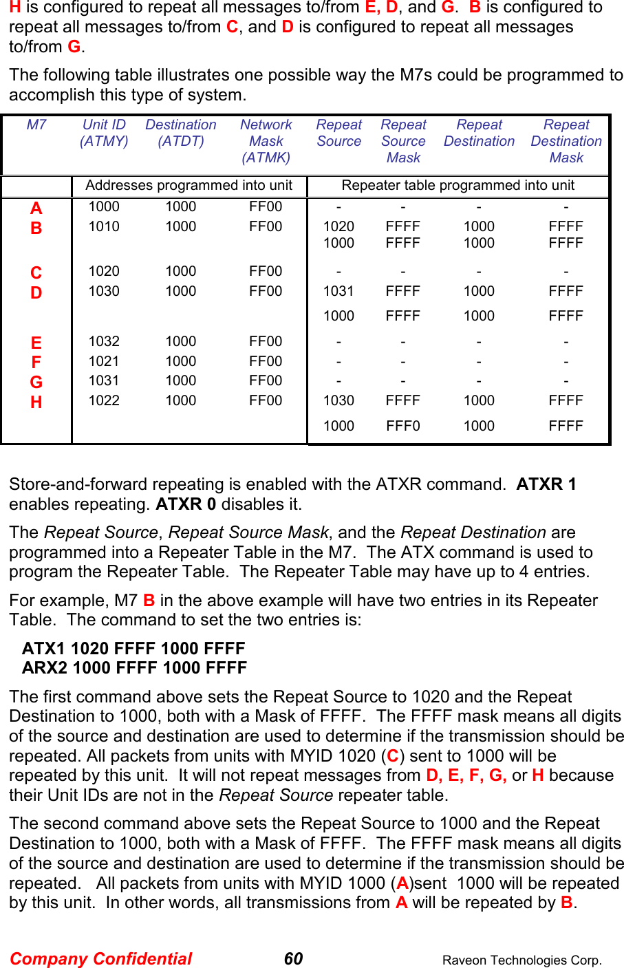 Company Confidential 60  Raveon Technologies Corp. H is configured to repeat all messages to/from E, D, and G.  B is configured to repeat all messages to/from C, and D is configured to repeat all messages to/from G.  The following table illustrates one possible way the M7s could be programmed to accomplish this type of system.   M7  Unit ID (ATMY) Destination (ATDT) Network Mask (ATMK) Repeat Source Repeat Source Mask Repeat Destination  Repeat Destination Mask  Addresses programmed into unit  Repeater table programmed into unit A 1000  1000  FF00  -  -  -  - B 1010  1000  FF00  1020  FFFF  1000  FFFF 1000  FFFF  1000  FFFF C 1020  1000  FF00  -  -  -  - D 1030  1000  FF00  1031  FFFF  1000  FFFF 1000  FFFF  1000  FFFF E 1032  1000  FF00  -  -  -  - F 1021  1000  FF00  -  -  -  - G 1031  1000  FF00  -  -  -  - H 1022  1000  FF00  1030  FFFF  1000  FFFF 1000  FFF0  1000  FFFF  Store-and-forward repeating is enabled with the ATXR command.  ATXR 1 enables repeating. ATXR 0 disables it.  The Repeat Source, Repeat Source Mask, and the Repeat Destination are programmed into a Repeater Table in the M7.  The ATX command is used to program the Repeater Table.  The Repeater Table may have up to 4 entries.   For example, M7 B in the above example will have two entries in its Repeater Table.  The command to set the two entries is: ATX1 1020 FFFF 1000 FFFF ARX2 1000 FFFF 1000 FFFF The first command above sets the Repeat Source to 1020 and the Repeat Destination to 1000, both with a Mask of FFFF.  The FFFF mask means all digits of the source and destination are used to determine if the transmission should be repeated. All packets from units with MYID 1020 (C) sent to 1000 will be repeated by this unit.  It will not repeat messages from D, E, F, G, or H because their Unit IDs are not in the Repeat Source repeater table.  The second command above sets the Repeat Source to 1000 and the Repeat Destination to 1000, both with a Mask of FFFF.  The FFFF mask means all digits of the source and destination are used to determine if the transmission should be repeated.   All packets from units with MYID 1000 (A)sent  1000 will be repeated by this unit.  In other words, all transmissions from A will be repeated by B.  