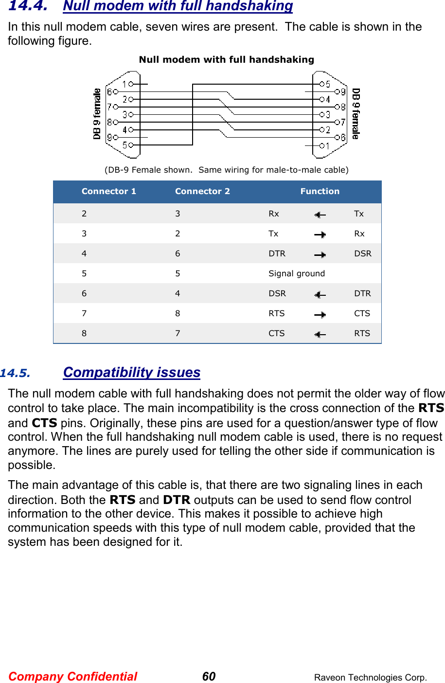 Company Confidential 60  Raveon Technologies Corp. 14.4. Null modem with full handshaking In this null modem cable, seven wires are present.  The cable is shown in the following figure.  Null modem with full handshaking  (DB-9 Female shown.  Same wiring for male-to-male cable) Connector 1  Connector 2  Function 2  3  Rx  Tx 3  2  Tx  Rx 4  6  DTR  DSR 5  5  Signal ground 6  4  DSR  DTR 7  8  RTS  CTS 8  7  CTS  RTS  14.5. Compatibility issues The null modem cable with full handshaking does not permit the older way of flow control to take place. The main incompatibility is the cross connection of the RTS and CTS pins. Originally, these pins are used for a question/answer type of flow control. When the full handshaking null modem cable is used, there is no request anymore. The lines are purely used for telling the other side if communication is possible.  The main advantage of this cable is, that there are two signaling lines in each direction. Both the RTS and DTR outputs can be used to send flow control information to the other device. This makes it possible to achieve high communication speeds with this type of null modem cable, provided that the system has been designed for it.    