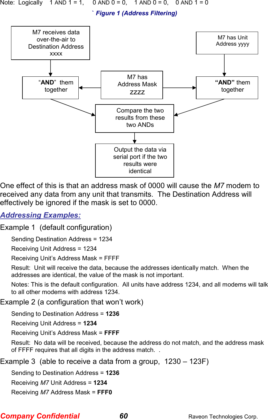 Company Confidential 60  Raveon Technologies Corp. Note:  Logically    1 AND 1 = 1,     0 AND 0 = 0,    1 AND 0 = 0,    0 AND 1 = 0 ` Figure 1 (Address Filtering)  One effect of this is that an address mask of 0000 will cause the M7 modem to received any data from any unit that transmits.  The Destination Address will effectively be ignored if the mask is set to 0000. Addressing Examples: Example 1  (default configuration) Sending Destination Address = 1234 Receiving Unit Address = 1234 Receiving Unit’s Address Mask = FFFF Result:  Unit will receive the data, because the addresses identically match.  When the addresses are identical, the value of the mask is not important.   Notes: This is the default configuration.  All units have address 1234, and all modems will talk to all other modems with address 1234. Example 2 (a configuration that won’t work) Sending to Destination Address = 1236 Receiving Unit Address = 1234 Receiving Unit’s Address Mask = FFFF Result:  No data will be received, because the address do not match, and the address mask of FFFF requires that all digits in the address match.  .   Example 3  (able to receive a data from a group,  1230 – 123F) Sending to Destination Address = 1236 Receiving M7 Unit Address = 1234 Receiving M7 Address Mask = FFF0 M7 receives data over-the-air to Destination Address  xxxx M7 has Unit Address yyyy M7 has Address Mask  zzzz “AND”  them together Compare the two results from these two ANDs “AND” them together Output the data via serial port if the two results were identical 