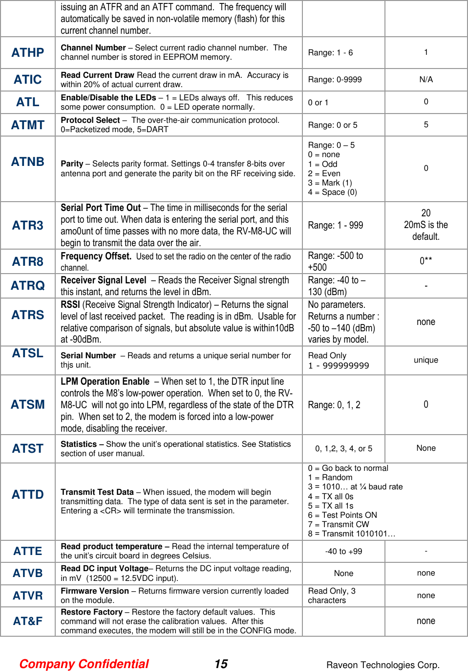 Company Confidential 15  Raveon Technologies Corp.  issuing an ATFR and an ATFT command.  The frequency will automatically be saved in non-volatile memory (flash) for this current channel number. ATHP Channel Number – Select current radio channel number.  The channel number is stored in EEPROM memory.  Range: 1 - 6  1  ATIC Read Current Draw Read the current draw in mA.  Accuracy is within 20% of actual current draw.   Range: 0-9999 N/A ATL Enable/Disable the LEDs – 1 = LEDs always off.   This reduces some power consumption.  0 = LED operate normally.  0 or 1 0 ATMT Protocol Select –  The over-the-air communication protocol.  0=Packetized mode, 5=DART  Range: 0 or 5 5 ATNB  Parity – Selects parity format. Settings 0-4 transfer 8-bits over antenna port and generate the parity bit on the RF receiving side.  Range: 0 – 5  0 = none  1 = Odd  2 = Even  3 = Mark (1) 4 = Space (0)  0  ATR3 Serial Port Time Out – The time in milliseconds for the serial port to time out. When data is entering the serial port, and this amo0unt of time passes with no more data, the RV-M8-UC will begin to transmit the data over the air.  Range: 1 - 999 20 20mS is the default. ATR8 Frequency Offset.  Used to set the radio on the center of the radio channel.   Range: -500 to +500 0** ATRQ Receiver Signal Level  – Reads the Receiver Signal strength this instant, and returns the level in dBm.  Range: -40 to –130 (dBm)  - ATRS  RSSI (Receive Signal Strength Indicator) – Returns the signal level of last received packet.  The reading is in dBm.  Usable for relative comparison of signals, but absolute value is within10dB at -90dBm.   No parameters. Returns a number : -50 to –140 (dBm) varies by model.  none  ATSL  Serial Number  – Reads and returns a unique serial number for thjs unit.  Read Only  1 - 999999999 unique  ATSM LPM Operation Enable  – When set to 1, the DTR input line controls the M8’s low-power operation.  When set to 0, the RV-M8-UC  will not go into LPM, regardless of the state of the DTR pin.  When set to 2, the modem is forced into a low-power mode, disabling the receiver.   Range: 0, 1, 2 0 ATST Statistics – Show the unit’s operational statistics. See Statistics section of user manual.  0, 1,2, 3, 4, or 5 None ATTD  Transmit Test Data – When issued, the modem will begin transmitting data.  The type of data sent is set in the parameter.   Entering a &lt;CR&gt; will terminate the transmission.  0 = Go back to normal 1 = Random 3 = 1010… at ¼ baud rate 4 = TX all 0s 5 = TX all 1s 6 = Test Points ON 7 = Transmit CW  8 = Transmit 1010101… ATTE Read product temperature – Read the internal temperature of the unit’s circuit board in degrees Celsius.  -40 to +99 - ATVB Read DC input Voltage– Returns the DC input voltage reading, in mV  (12500 = 12.5VDC input).  None none ATVR Firmware Version – Returns firmware version currently loaded on the module.  Read Only, 3 characters none  AT&amp;F Restore Factory – Restore the factory default values.  This command will not erase the calibration values.  After this command executes, the modem will still be in the CONFIG mode.    none 