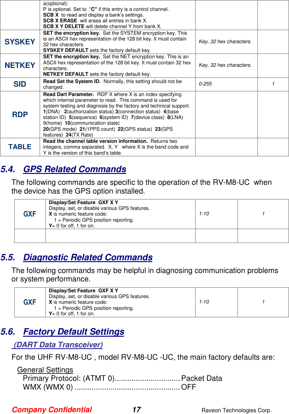 Company Confidential 17  Raveon Technologies Corp.  a(optional):   P is optional. Set to  “C” if this entry is a control channel.  SCB X  to read and display a bank’s settings.  SCB X ERASE  will erase all entries in bank X. SCB X Y DELETE will delete channel Y from bank X. SYSKEY SET the encryption key.  Set the SYSTEM encryption key. This is an ASCII hex representation of the 128 bit key. It must contain 32 hex characters.   SYSKEY DEFAULT sets the factory default key.   Key, 32 hex characters.  NETKEY SET the encryption key.  Set the NET encryption key. This is an ASCII hex representation of the 128 bit key. It must contain 32 hex characters.   NETKEY DEFAULT sets the factory default key.   Key, 32 hex characters.  SID Read Set the System ID.  Normally, this setting should not be changed.  0-255 1 RDP Read Dart Parameter.  RDP X where X is an index specifying which internal parameter to read.  This command is used for system testing and diagnosis by the factory and technical support. 1(DNA)   2(authorization status) 3(connection status)  4(base station ID)  5(sequence)  6(system ID)  7(device class)  8(LNA)  9(home)  10(communication state)  20(GPS mode)  21(1PPS count)  22(GPS status)  23(GPS features)  24(TX Rate)     TABLE Read the channel table version information.  Returns two integers, comma separated.  X, Y   where X is the band code and Y is the version of this band’s table.     5.4.  GPS Related Commands The following commands are specific to the operation of the RV-M8-UC  when the device has the GPS option installed.   GXF Display/Set Feature  GXF X Y Display, set, or disable various GPS features.  X is numeric feature code: 1 = Periodic GPS position reporting. Y= 0 for off, 1 for on.  1-10 1      5.5.  Diagnostic Related Commands The following commands may be helpful in diagnosing communication problems or system performance.   GXF Display/Set Feature  GXF X Y Display, set, or disable various GPS features.  X is numeric feature code: 1 = Periodic GPS position reporting. Y= 0 for off, 1 for on.  1-10 1  5.6.  Factory Default Settings  (DART Data Transceiver) For the UHF RV-M8-UC , model RV-M8-UC -UC, the main factory defaults are: General Settings Primary Protocol: (ATMT 0) ............................... Packet Data WMX (WMX 0) .................................................. OFF  
