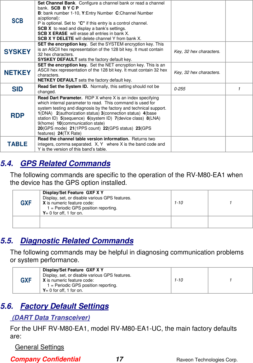 Company Confidential 17  Raveon Technologies Corp.  SCB Set Channel Bank.  Configure a channel bank or read a channel bank.  SCB  B Y C P    B: bank number 1-10, Y:Entry Number  C:Channel Number  a(optional):   P is optional. Set to  “C” if this entry is a control channel.  SCB X  to read and display a bank’s settings.  SCB X ERASE  will erase all entries in bank X. SCB X Y DELETE will delete channel Y from bank X.   SYSKEY SET the encryption key.  Set the SYSTEM encryption key. This is an ASCII hex representation of the 128 bit key. It must contain 32 hex characters.   SYSKEY DEFAULT sets the factory default key.   Key, 32 hex characters.  NETKEY SET the encryption key.  Set the NET encryption key. This is an ASCII hex representation of the 128 bit key. It must contain 32 hex characters.   NETKEY DEFAULT sets the factory default key.   Key, 32 hex characters.  SID Read Set the System ID.  Normally, this setting should not be changed.  0-255 1 RDP Read Dart Parameter.  RDP X where X is an index specifying which internal parameter to read.  This command is used for system testing and diagnosis by the factory and technical support. 1(DNA)   2(authorization status) 3(connection status)  4(base station ID)  5(sequence)  6(system ID)  7(device class)  8(LNA)  9(home)  10(communication state)  20(GPS mode)  21(1PPS count)  22(GPS status)  23(GPS features)  24(TX Rate)     TABLE Read the channel table version information.  Returns two integers, comma separated.  X, Y   where X is the band code and Y is the version of this band’s table.     5.4.  GPS Related Commands The following commands are specific to the operation of the RV-M80-EA1 when the device has the GPS option installed.   GXF Display/Set Feature  GXF X Y Display, set, or disable various GPS features.  X is numeric feature code: 1 = Periodic GPS position reporting. Y= 0 for off, 1 for on.  1-10 1      5.5.  Diagnostic Related Commands The following commands may be helpful in diagnosing communication problems or system performance.   GXF Display/Set Feature  GXF X Y Display, set, or disable various GPS features.  X is numeric feature code: 1 = Periodic GPS position reporting. Y= 0 for off, 1 for on.  1-10 1  5.6.  Factory Default Settings  (DART Data Transceiver) For the UHF RV-M80-EA1, model RV-M80-EA1-UC, the main factory defaults are: General Settings 