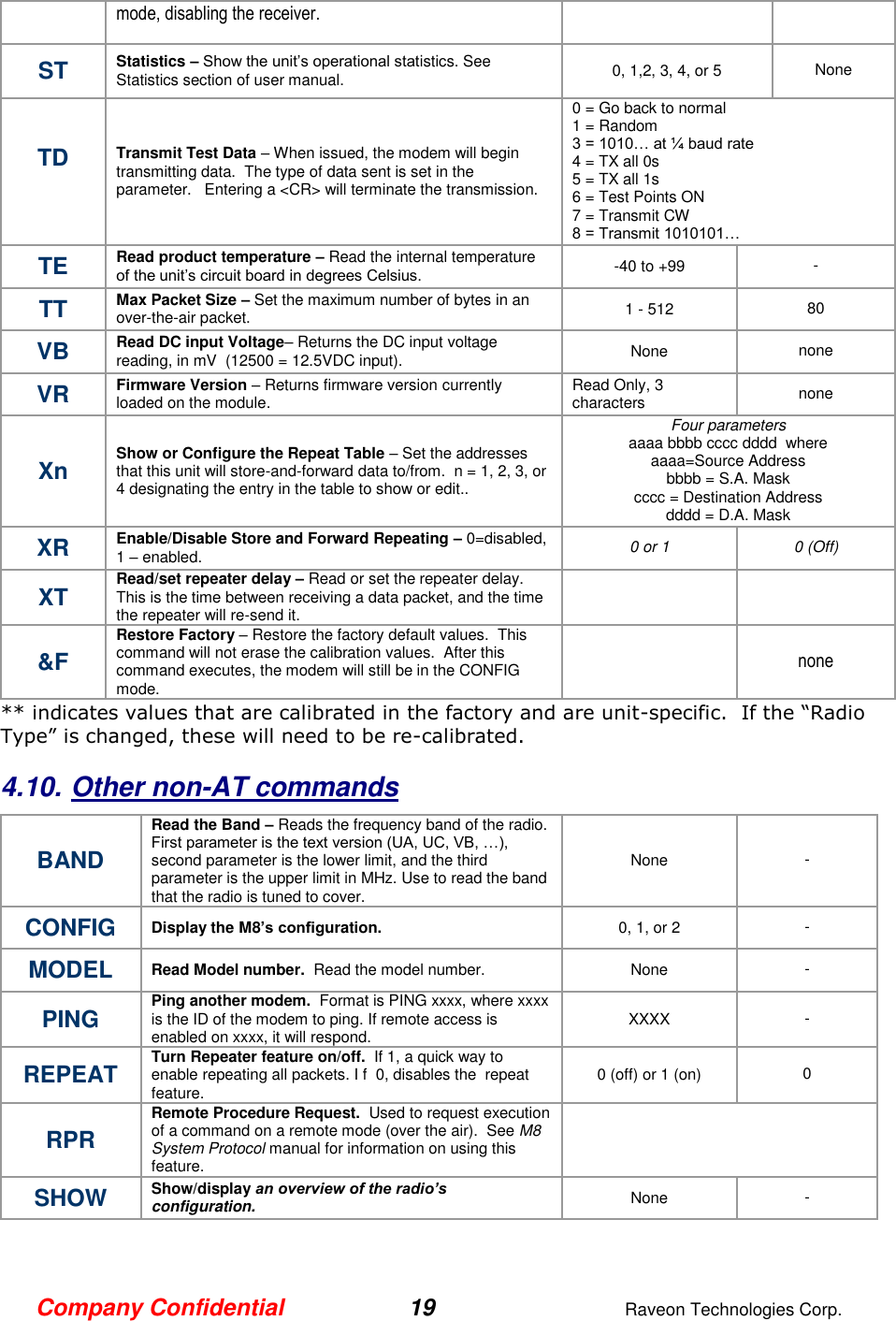 Company Confidential 19  Raveon Technologies Corp. mode, disabling the receiver.   ST Statistics – Show the unit’s operational statistics. See Statistics section of user manual.  0, 1,2, 3, 4, or 5 None TD  Transmit Test Data – When issued, the modem will begin transmitting data.  The type of data sent is set in the parameter.   Entering a &lt;CR&gt; will terminate the transmission.  0 = Go back to normal 1 = Random 3 = 1010… at ¼ baud rate 4 = TX all 0s 5 = TX all 1s 6 = Test Points ON 7 = Transmit CW  8 = Transmit 1010101… TE Read product temperature – Read the internal temperature of the unit’s circuit board in degrees Celsius.  -40 to +99 - TT Max Packet Size – Set the maximum number of bytes in an over-the-air packet.   1 - 512 80 VB Read DC input Voltage– Returns the DC input voltage reading, in mV  (12500 = 12.5VDC input).  None none VR Firmware Version – Returns firmware version currently loaded on the module.  Read Only, 3 characters none  Xn Show or Configure the Repeat Table – Set the addresses that this unit will store-and-forward data to/from.  n = 1, 2, 3, or 4 designating the entry in the table to show or edit..  Four parameters aaaa bbbb cccc dddd  where aaaa=Source Address bbbb = S.A. Mask cccc = Destination Address dddd = D.A. Mask XR Enable/Disable Store and Forward Repeating – 0=disabled, 1 – enabled. 0 or 1 0 (Off) XT Read/set repeater delay – Read or set the repeater delay.  This is the time between receiving a data packet, and the time the repeater will re-send it.    &amp;F Restore Factory – Restore the factory default values.  This command will not erase the calibration values.  After this command executes, the modem will still be in the CONFIG mode.    none ** indicates values that are calibrated in the factory and are unit-specific.  If the “Radio Type” is changed, these will need to be re-calibrated.   4.10. Other non-AT commands BAND Read the Band – Reads the frequency band of the radio. First parameter is the text version (UA, UC, VB, …), second parameter is the lower limit, and the third parameter is the upper limit in MHz. Use to read the band that the radio is tuned to cover.  None - CONFIG Display the M8’s configuration.   0, 1, or 2 - MODEL Read Model number.  Read the model number.  None - PING Ping another modem.  Format is PING xxxx, where xxxx is the ID of the modem to ping. If remote access is enabled on xxxx, it will respond.  XXXX - REPEAT Turn Repeater feature on/off.  If 1, a quick way to enable repeating all packets. I f  0, disables the  repeat feature. 0 (off) or 1 (on) 0 RPR Remote Procedure Request.  Used to request execution of a command on a remote mode (over the air).  See M8 System Protocol manual for information on using this feature.   SHOW Show/display an overview of the radio’s configuration. None -  