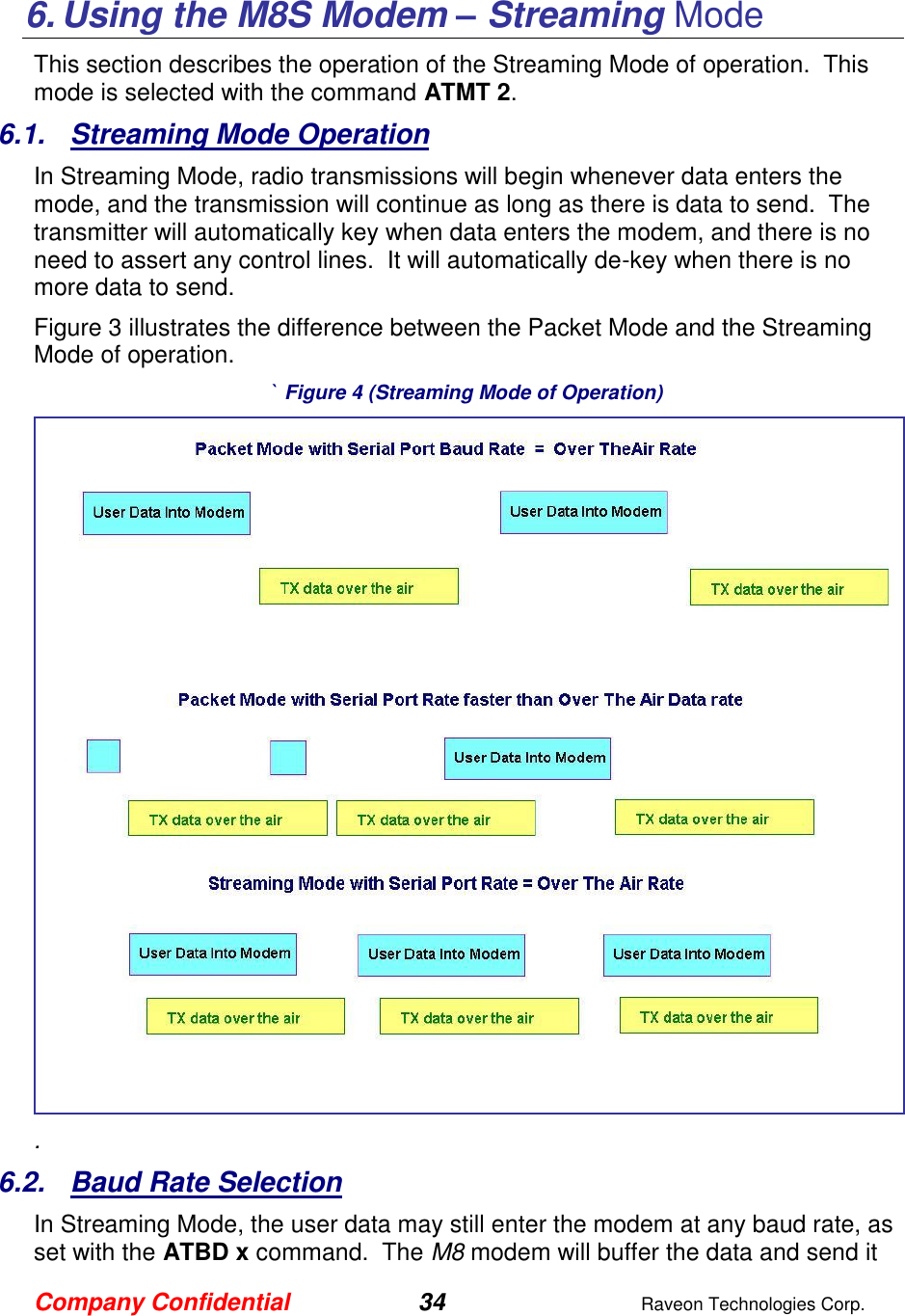 Company Confidential 34  Raveon Technologies Corp.  6. Using the M8S Modem – Streaming Mode This section describes the operation of the Streaming Mode of operation.  This mode is selected with the command ATMT 2.   6.1.  Streaming Mode Operation In Streaming Mode, radio transmissions will begin whenever data enters the mode, and the transmission will continue as long as there is data to send.  The transmitter will automatically key when data enters the modem, and there is no need to assert any control lines.  It will automatically de-key when there is no more data to send.  Figure 3 illustrates the difference between the Packet Mode and the Streaming Mode of operation.  ` Figure 4 (Streaming Mode of Operation)  .  6.2.  Baud Rate Selection In Streaming Mode, the user data may still enter the modem at any baud rate, as set with the ATBD x command.  The M8 modem will buffer the data and send it 