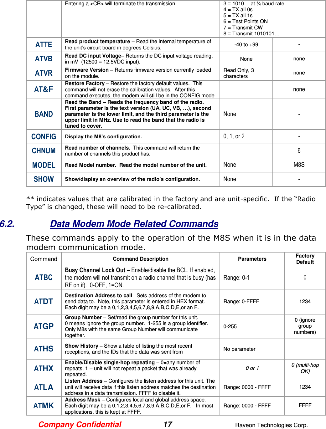 Company Confidential 17  Raveon Technologies Corp.   Entering a &lt;CR&gt; will terminate the transmission.  3 = 1010… at ¼ baud rate 4 = TX all 0s 5 = TX all 1s 6 = Test Points ON 7 = Transmit CW  8 = Transmit 1010101… ATTE Read product temperature – Read the internal temperature of the unit’s circuit board in degrees Celsius.  -40 to +99 - ATVB Read DC input Voltage– Returns the DC input voltage reading, in mV  (12500 = 12.5VDC input).  None none ATVR Firmware Version – Returns firmware version currently loaded on the module.  Read Only, 3 characters none  AT&amp;F Restore Factory – Restore the factory default values.  This command will not erase the calibration values.  After this command executes, the modem will still be in the CONFIG mode.    none BAND Read the Band – Reads the frequency band of the radio. First parameter is the text version (UA, UC, VB, …), second parameter is the lower limit, and the third parameter is the upper limit in MHz. Use to read the band that the radio is tuned to cover.  None - CONFIG Display the M8’s configuration.   0, 1, or 2 - CHNUM Read number of channels.  This command will return the number of channels this product has.    6 MODEL Read Model number.  Read the model number of the unit. None M8S SHOW Show/display an overview of the radio’s configuration. None -  ** indicates values that are calibrated in the factory and are unit-specific.  If the “Radio Type” is changed, these will need to be re-calibrated.   6.2.  Data Modem Mode Related Commands These commands apply to the operation of the M8S when it is in the data modem communication mode.   Command Command Description Parameters Factory Default  ATBC Busy Channel Lock Out – Enable/disable the BCL. If enabled, the modem will not transmit on a radio channel that is busy (has RF on if).  0-OFF, 1=ON. Range: 0-1 0  ATDT Destination Address to call– Sets address of the modem to send data to.  Note, this parameter is entered in HEX format. Each digit may be a 0,1,2,3,4,5,6,7,8,9,A,B,C,D,E,or an F.  Range: 0-FFFF 1234 ATGP Group Number – Set/read the group number for this unit.   0 means ignore the group number.  1-255 is a group identifier. Only M8s with the same Group Number will communicate together.    0-255  0 (ignore group numbers)  ATHS Show History – Show a table of listing the most recent receptions, and the IDs that the data was sent from   No parameter  ATHX Enable/Disable single-hop repeating – 0=any number of repeats, 1 – unit will not repeat a packet that was already repeated. 0 or 1 0 (multi-hop OK) ATLA Listen Address – Configures the listen address for this unit. The unit will receive data if this listen address matches the destination address in a data transmission. FFFF to disable it.    Range: 0000 - FFFF 1234  ATMK Address Mask – Configures local and global address space. Each digit may be a 0,1,2,3,4,5,6,7,8,9,A,B,C,D,E,or F.   In most applications, this is kept at FFFF.   Range: 0000 - FFFF FFFF  