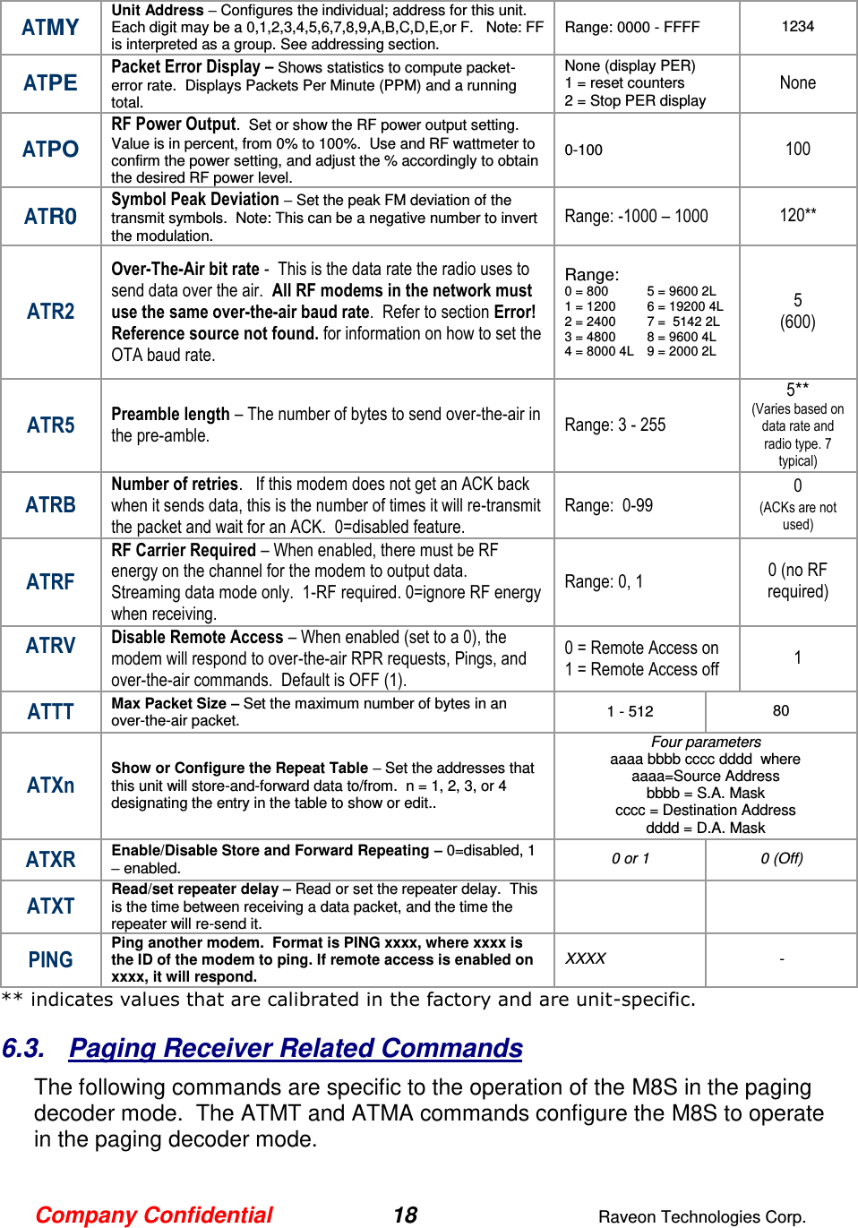 Company Confidential 18  Raveon Technologies Corp.  ATMY Unit Address – Configures the individual; address for this unit. Each digit may be a 0,1,2,3,4,5,6,7,8,9,A,B,C,D,E,or F.   Note: FF is interpreted as a group. See addressing section.  Range: 0000 - FFFF 1234  ATPE Packet Error Display – Shows statistics to compute packet-error rate.  Displays Packets Per Minute (PPM) and a running total.   None (display PER) 1 = reset counters 2 = Stop PER display None ATPO RF Power Output.  Set or show the RF power output setting.  Value is in percent, from 0% to 100%.  Use and RF wattmeter to confirm the power setting, and adjust the % accordingly to obtain the desired RF power level.   0-100 100 ATR0 Symbol Peak Deviation – Set the peak FM deviation of the transmit symbols.  Note: This can be a negative number to invert the modulation.  Range: -1000 – 1000 120** ATR2 Over-The-Air bit rate -  This is the data rate the radio uses to send data over the air.  All RF modems in the network must use the same over-the-air baud rate.  Refer to section Error! Reference source not found. for information on how to set the OTA baud rate. Range: 0 = 800  5 = 9600 2L 1 = 1200  6 = 19200 4L 2 = 2400  7 =  5142 2L 3 = 4800  8 = 9600 4L 4 = 8000 4L  9 = 2000 2L 5  (600) ATR5 Preamble length – The number of bytes to send over-the-air in the pre-amble.  Range: 3 - 255 5** (Varies based on data rate and radio type. 7 typical) ATRB Number of retries.   If this modem does not get an ACK back when it sends data, this is the number of times it will re-transmit the packet and wait for an ACK.  0=disabled feature.   Range:  0-99 0  (ACKs are not used) ATRF RF Carrier Required – When enabled, there must be RF energy on the channel for the modem to output data.  Streaming data mode only.  1-RF required. 0=ignore RF energy when receiving.  Range: 0, 1  0 (no RF required) ATRV  Disable Remote Access – When enabled (set to a 0), the modem will respond to over-the-air RPR requests, Pings, and over-the-air commands.  Default is OFF (1).   0 = Remote Access on 1 = Remote Access off 1 ATTT Max Packet Size – Set the maximum number of bytes in an over-the-air packet.   1 - 512 80 ATXn Show or Configure the Repeat Table – Set the addresses that this unit will store-and-forward data to/from.  n = 1, 2, 3, or 4 designating the entry in the table to show or edit..  Four parameters aaaa bbbb cccc dddd  where aaaa=Source Address bbbb = S.A. Mask cccc = Destination Address dddd = D.A. Mask ATXR Enable/Disable Store and Forward Repeating – 0=disabled, 1 – enabled. 0 or 1 0 (Off) ATXT Read/set repeater delay – Read or set the repeater delay.  This is the time between receiving a data packet, and the time the repeater will re-send it.    PING Ping another modem.  Format is PING xxxx, where xxxx is the ID of the modem to ping. If remote access is enabled on xxxx, it will respond.  XXXX - ** indicates values that are calibrated in the factory and are unit-specific.    6.3.  Paging Receiver Related Commands The following commands are specific to the operation of the M8S in the paging decoder mode.  The ATMT and ATMA commands configure the M8S to operate in the paging decoder mode.   