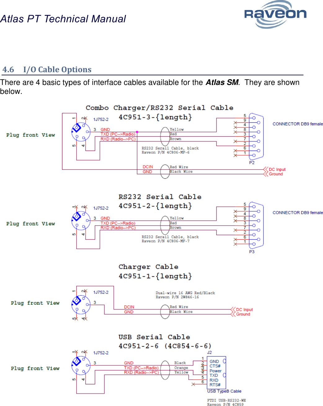 Atlas PT Technical Manual  13   4.6  I/O Cable Options There are 4 basic types of interface cables available for the Atlas SM.  They are shown below.     