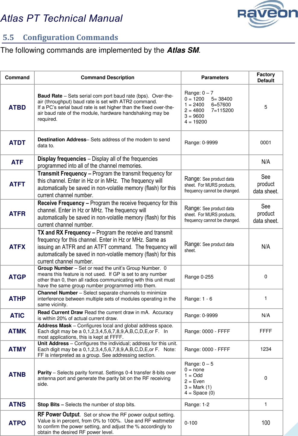 Atlas PT Technical Manual  16 5.5  Configuration Commands The following commands are implemented by the Atlas SM.  Command Command Description Parameters Factory Default  ATBD Baud Rate – Sets serial com port baud rate (bps).  Over-the-air (throughput) baud rate is set with ATR2 command.  If a PC’s serial baud rate is set higher than the fixed over-the-air baud rate of the module, hardware handshaking may be required.  Range: 0 – 7  0 = 1200     5= 38400 1 = 2400     6=57600 2 = 4800     7=115200 3 = 9600  4 = 19200  5 ATDT Destination Address– Sets address of the modem to send data to. Range: 0-9999 0001 ATF Display frequencies – Display all of the frequencies programmed into all of the channel memories.  N/A ATFT Transmit Frequency – Program the transmit frequency for this channel. Enter in Hz or in MHz.  The frequency will automatically be saved in non-volatile memory (flash) for this current channel number. Range: See product data sheet.  For MURS products, frequency cannot be changed. See product data sheet. ATFR Receive Frequency – Program the receive frequency for this channel. Enter in Hz or MHz. The frequency will automatically be saved in non-volatile memory (flash) for this current channel number. Range: See product data sheet.  For MURS products, frequency cannot be changed. See product data sheet. ATFX TX and RX Frequency – Program the receive and transmit frequency for this channel. Enter in Hz or MHz. Same as issuing an ATFR and an ATFT command.  The frequency will automatically be saved in non-volatile memory (flash) for this current channel number. Range: See product data sheet. N/A ATGP Group Number – Set or read the unit’s Group Number.  0 means this feature is not used.  If GP is set to any number other than 0, then all radios communicating with this unit must have the same group number programmed into them.    Range 0-255  0  ATHP Channel Number – Select separate channels to minimize interference between multiple sets of modules operating in the same vicinity.   Range: 1 - 6  1  ATIC Read Current Draw Read the current draw in mA.  Accuracy is within 20% of actual current draw.   Range: 0-9999 N/A ATMK Address Mask – Configures local and global address space. Each digit may be a 0,1,2,3,4,5,6,7,8,9,A,B,C,D,E,or F.   In most applications, this is kept at FFFF.   Range: 0000 - FFFF FFFF  ATMY Unit Address – Configures the individual; address for this unit. Each digit may be a 0,1,2,3,4,5,6,7,8,9,A,B,C,D,E,or F.   Note: FF is interpreted as a group. See addressing section.  Range: 0000 - FFFF 1234  ATNB  Parity – Selects parity format. Settings 0-4 transfer 8-bits over antenna port and generate the parity bit on the RF receiving side.  Range: 0 – 5  0 = none  1 = Odd  2 = Even  3 = Mark (1) 4 = Space (0)  0  ATNS Stop Bits – Selects the number of stop bits. Range: 1-2  1 ATPO RF Power Output.  Set or show the RF power output setting.  Value is in percent, from 0% to 100%.  Use and RF wattmeter to confirm the power setting, and adjust the % accordingly to obtain the desired RF power level.   0-100 100 