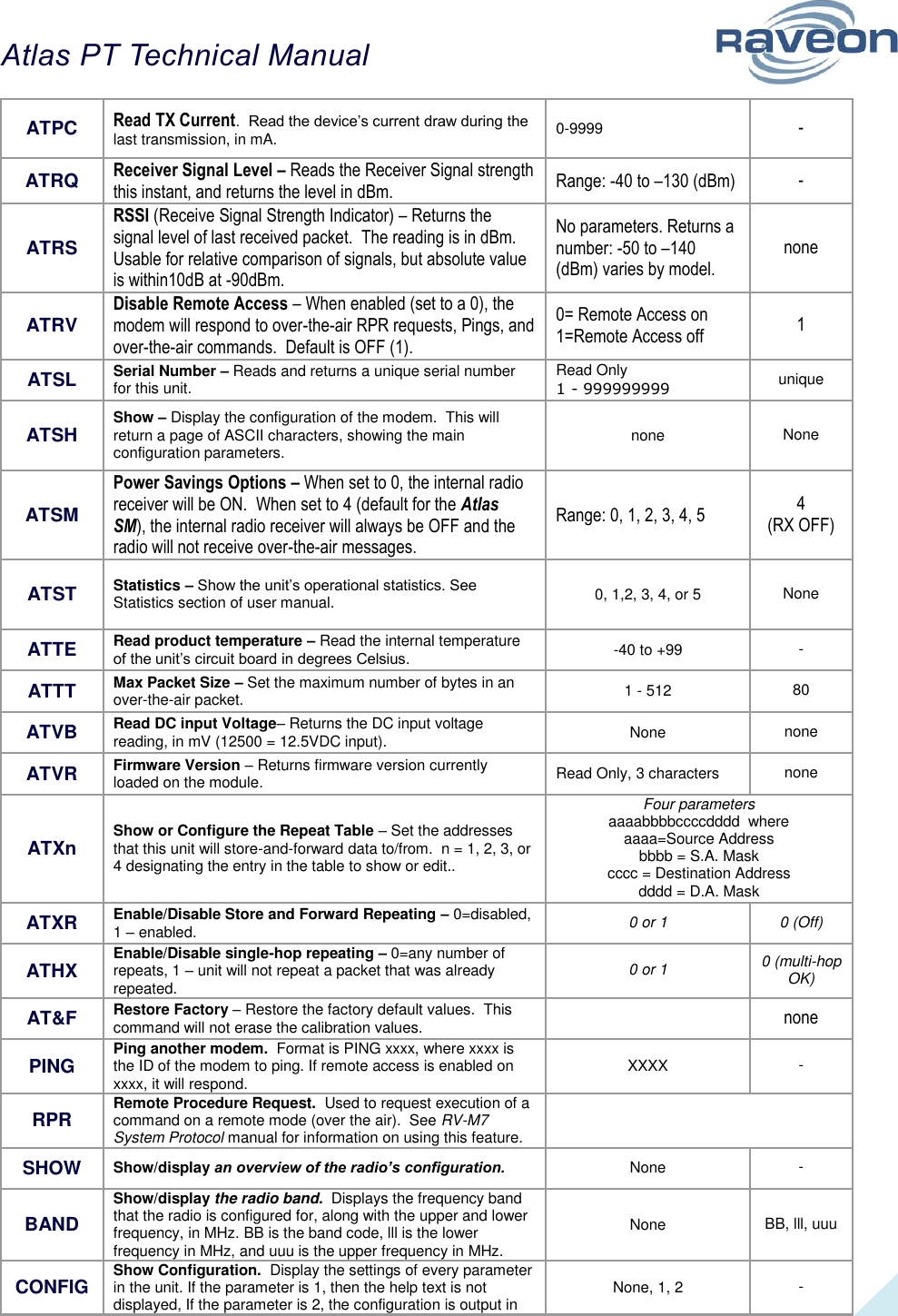Atlas PT Technical Manual  17 ATPC Read TX Current.  Read the device’s current draw during the last transmission, in mA.  0-9999 - ATRQ Receiver Signal Level – Reads the Receiver Signal strength this instant, and returns the level in dBm.  Range: -40 to –130 (dBm)  - ATRS RSSI (Receive Signal Strength Indicator) – Returns the signal level of last received packet.  The reading is in dBm.  Usable for relative comparison of signals, but absolute value is within10dB at -90dBm.   No parameters. Returns a number: -50 to –140 (dBm) varies by model.  none  ATRV Disable Remote Access – When enabled (set to a 0), the modem will respond to over-the-air RPR requests, Pings, and over-the-air commands.  Default is OFF (1).   0= Remote Access on 1=Remote Access off 1 ATSL Serial Number – Reads and returns a unique serial number for this unit.  Read Only  1 - 999999999 unique  ATSH Show – Display the configuration of the modem.  This will return a page of ASCII characters, showing the main configuration parameters.  none None ATSM Power Savings Options – When set to 0, the internal radio receiver will be ON.  When set to 4 (default for the Atlas SM), the internal radio receiver will always be OFF and the radio will not receive over-the-air messages.   Range: 0, 1, 2, 3, 4, 5 4 (RX OFF) ATST Statistics – Show the unit’s operational statistics. See Statistics section of user manual.  0, 1,2, 3, 4, or 5 None ATTE Read product temperature – Read the internal temperature of the unit’s circuit board in degrees Celsius.  -40 to +99 - ATTT Max Packet Size – Set the maximum number of bytes in an over-the-air packet.   1 - 512 80 ATVB Read DC input Voltage– Returns the DC input voltage reading, in mV (12500 = 12.5VDC input).  None none ATVR Firmware Version – Returns firmware version currently loaded on the module.  Read Only, 3 characters none  ATXn Show or Configure the Repeat Table – Set the addresses that this unit will store-and-forward data to/from.  n = 1, 2, 3, or 4 designating the entry in the table to show or edit.. Four parameters aaaabbbbccccdddd  where aaaa=Source Address bbbb = S.A. Mask cccc = Destination Address dddd = D.A. Mask ATXR Enable/Disable Store and Forward Repeating – 0=disabled, 1 – enabled. 0 or 1 0 (Off) ATHX Enable/Disable single-hop repeating – 0=any number of repeats, 1 – unit will not repeat a packet that was already repeated. 0 or 1 0 (multi-hop OK) AT&amp;F Restore Factory – Restore the factory default values.  This command will not erase the calibration values.   none PING Ping another modem.  Format is PING xxxx, where xxxx is the ID of the modem to ping. If remote access is enabled on xxxx, it will respond.  XXXX - RPR Remote Procedure Request.  Used to request execution of a command on a remote mode (over the air).  See RV-M7 System Protocol manual for information on using this feature.   SHOW Show/display an overview of the radio’s configuration. None - BAND Show/display the radio band.  Displays the frequency band that the radio is configured for, along with the upper and lower frequency, in MHz. BB is the band code, lll is the lower frequency in MHz, and uuu is the upper frequency in MHz. None BB, lll, uuu CONFIG Show Configuration.  Display the settings of every parameter in the unit. If the parameter is 1, then the help text is not displayed, If the parameter is 2, the configuration is output in None, 1, 2 - 
