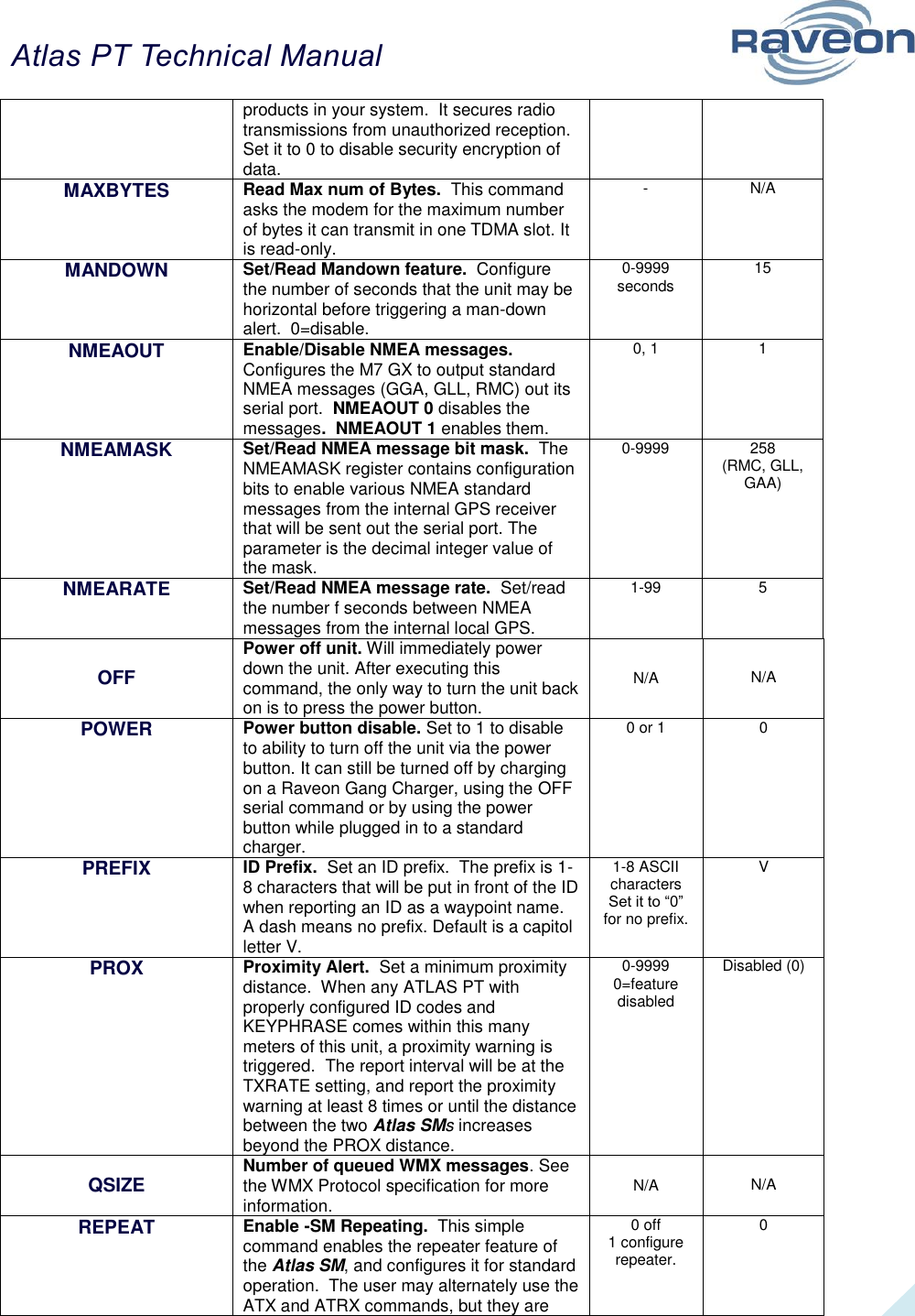 Atlas PT Technical Manual  20 products in your system.  It secures radio transmissions from unauthorized reception. Set it to 0 to disable security encryption of data.  MAXBYTES Read Max num of Bytes.  This command asks the modem for the maximum number of bytes it can transmit in one TDMA slot. It is read-only.  - N/A MANDOWN Set/Read Mandown feature.  Configure the number of seconds that the unit may be horizontal before triggering a man-down alert.  0=disable.  0-9999 seconds 15 NMEAOUT Enable/Disable NMEA messages.  Configures the M7 GX to output standard NMEA messages (GGA, GLL, RMC) out its serial port.  NMEAOUT 0 disables the messages.  NMEAOUT 1 enables them.  0, 1 1 NMEAMASK Set/Read NMEA message bit mask.  The NMEAMASK register contains configuration bits to enable various NMEA standard messages from the internal GPS receiver that will be sent out the serial port. The parameter is the decimal integer value of the mask.  0-9999 258 (RMC, GLL, GAA) NMEARATE Set/Read NMEA message rate.  Set/read the number f seconds between NMEA messages from the internal local GPS.  1-99 5 OFF Power off unit. Will immediately power down the unit. After executing this command, the only way to turn the unit back on is to press the power button. N/A N/A POWER Power button disable. Set to 1 to disable to ability to turn off the unit via the power button. It can still be turned off by charging on a Raveon Gang Charger, using the OFF serial command or by using the power button while plugged in to a standard charger. 0 or 1 0 PREFIX ID Prefix.  Set an ID prefix.  The prefix is 1-8 characters that will be put in front of the ID when reporting an ID as a waypoint name. A dash means no prefix. Default is a capitol letter V. 1-8 ASCII characters Set it to “0” for no prefix. V PROX Proximity Alert.  Set a minimum proximity distance.  When any ATLAS PT with properly configured ID codes and KEYPHRASE comes within this many meters of this unit, a proximity warning is triggered.  The report interval will be at the TXRATE setting, and report the proximity warning at least 8 times or until the distance between the two Atlas SMs increases beyond the PROX distance.  0-9999 0=feature disabled Disabled (0) QSIZE Number of queued WMX messages. See the WMX Protocol specification for more information. N/A N/A REPEAT Enable -SM Repeating.  This simple command enables the repeater feature of the Atlas SM, and configures it for standard operation.  The user may alternately use the ATX and ATRX commands, but they are 0 off 1 configure repeater. 0 