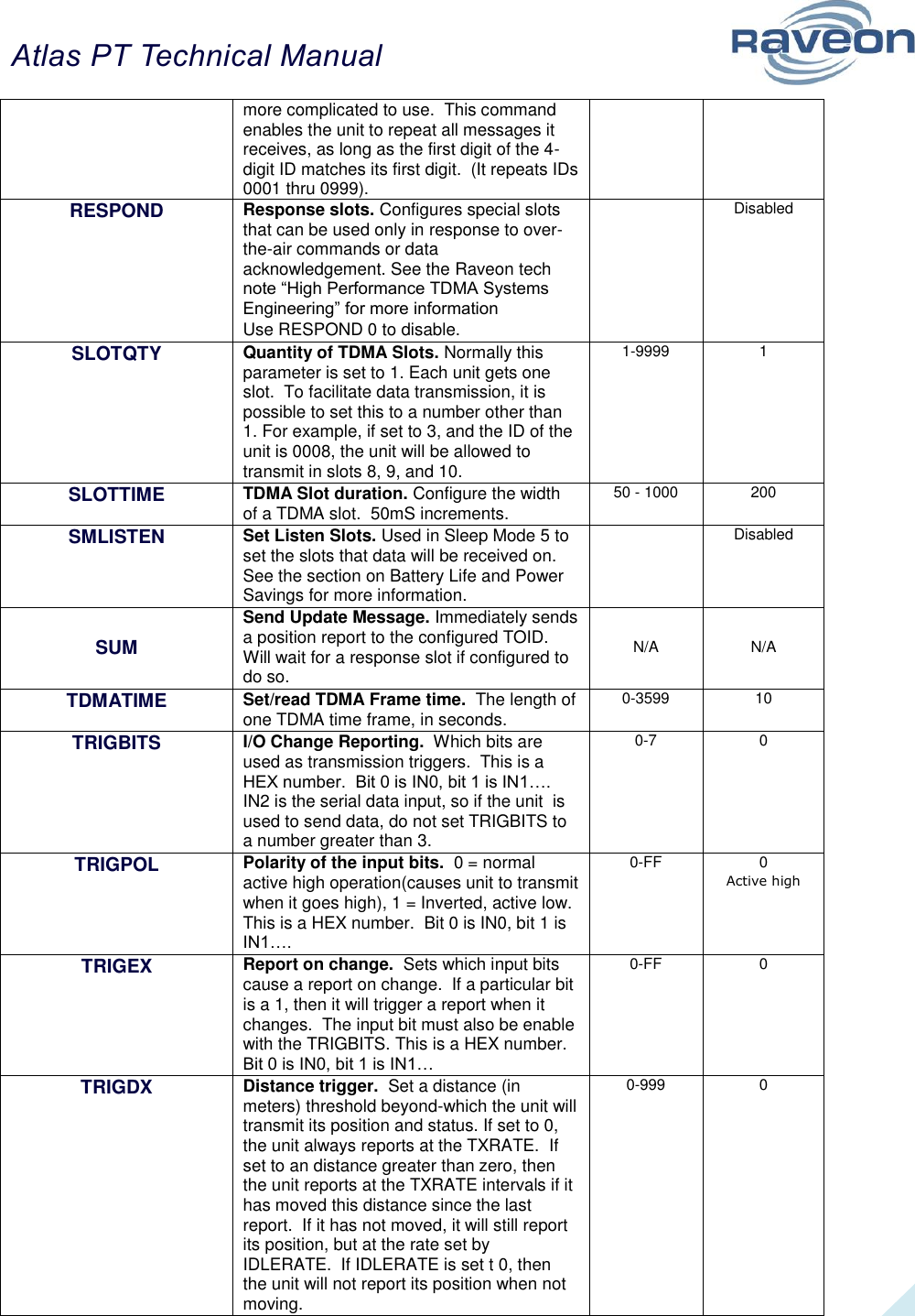 Atlas PT Technical Manual  21 more complicated to use.  This command enables the unit to repeat all messages it receives, as long as the first digit of the 4-digit ID matches its first digit.  (It repeats IDs 0001 thru 0999).  RESPOND Response slots. Configures special slots that can be used only in response to over-the-air commands or data acknowledgement. See the Raveon tech note “High Performance TDMA Systems Engineering” for more information Use RESPOND 0 to disable.  Disabled SLOTQTY Quantity of TDMA Slots. Normally this parameter is set to 1. Each unit gets one slot.  To facilitate data transmission, it is possible to set this to a number other than 1. For example, if set to 3, and the ID of the unit is 0008, the unit will be allowed to transmit in slots 8, 9, and 10.    1-9999 1 SLOTTIME TDMA Slot duration. Configure the width of a TDMA slot.  50mS increments.   50 - 1000 200 SMLISTEN Set Listen Slots. Used in Sleep Mode 5 to set the slots that data will be received on. See the section on Battery Life and Power Savings for more information.  Disabled SUM Send Update Message. Immediately sends a position report to the configured TOID. Will wait for a response slot if configured to do so. N/A N/A TDMATIME Set/read TDMA Frame time.  The length of one TDMA time frame, in seconds.   0-3599 10 TRIGBITS I/O Change Reporting.  Which bits are used as transmission triggers.  This is a HEX number.  Bit 0 is IN0, bit 1 is IN1…. IN2 is the serial data input, so if the unit  is used to send data, do not set TRIGBITS to a number greater than 3.  0-7 0 TRIGPOL Polarity of the input bits.  0 = normal active high operation(causes unit to transmit when it goes high), 1 = Inverted, active low.  This is a HEX number.  Bit 0 is IN0, bit 1 is IN1…. 0-FF 0 Active high TRIGEX Report on change.  Sets which input bits cause a report on change.  If a particular bit is a 1, then it will trigger a report when it changes.  The input bit must also be enable with the TRIGBITS. This is a HEX number.  Bit 0 is IN0, bit 1 is IN1… 0-FF 0 TRIGDX Distance trigger.  Set a distance (in meters) threshold beyond-which the unit will transmit its position and status. If set to 0, the unit always reports at the TXRATE.  If set to an distance greater than zero, then the unit reports at the TXRATE intervals if it has moved this distance since the last report.  If it has not moved, it will still report its position, but at the rate set by IDLERATE.  If IDLERATE is set t 0, then the unit will not report its position when not moving. 0-999 0 