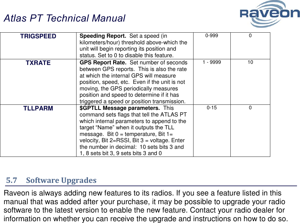 Atlas PT Technical Manual  22 TRIGSPEED Speeding Report.  Set a speed (in kilometers/hour) threshold above-which the unit will begin reporting its position and status. Set to 0 to disable this feature.  0-999 0 TXRATE GPS Report Rate.  Set number of seconds between GPS reports.  This is also the rate at which the internal GPS will measure position, speed, etc.  Even if the unit is not moving, the GPS periodically measures position and speed to determine if it has triggered a speed or position transmission.  1 - 9999 10 TLLPARM $GPTLL Message parameters.  This command sets flags that tell the ATLAS PT which internal parameters to append to the target “Name” when it outputs the TLL message.  Bit 0 = temperature, Bit 1= velocity, Bit 2=RSSI, Bit 3 = voltage. Enter the number in decimal:  10 sets bits 3 and 1, 8 sets bit 3, 9 sets bits 3 and 0 0-15 0  5.7  Software Upgrades Raveon is always adding new features to its radios. If you see a feature listed in this manual that was added after your purchase, it may be possible to upgrade your radio software to the latest version to enable the new feature. Contact your radio dealer for information on whether you can receive the upgrade and instructions on how to do so.    