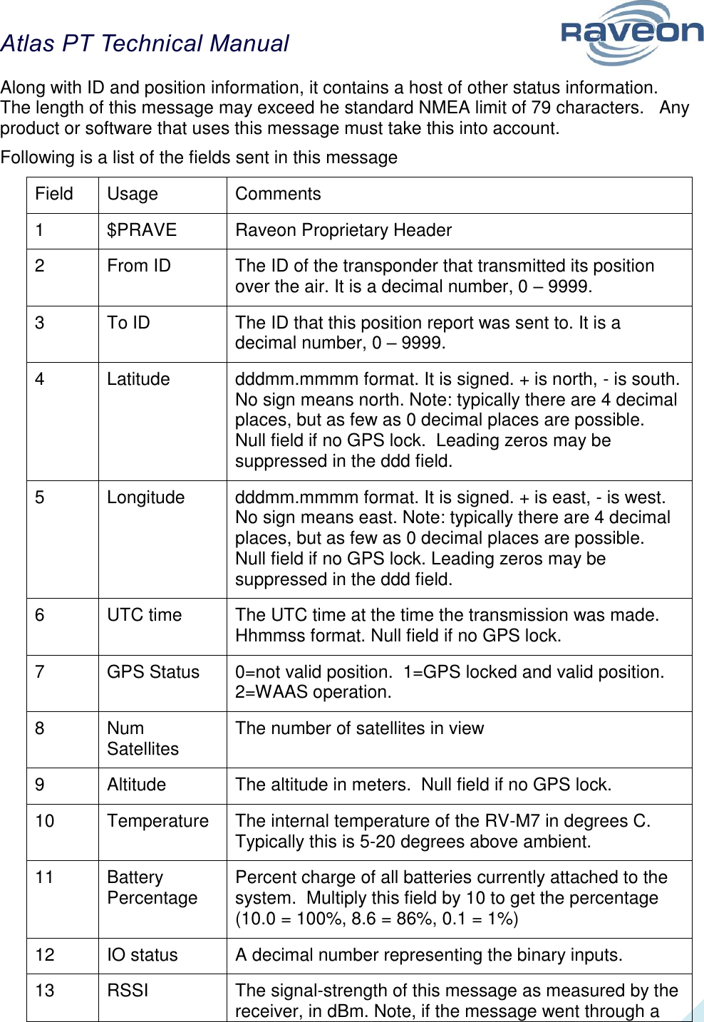 Atlas PT Technical Manual  41 Along with ID and position information, it contains a host of other status information.  The length of this message may exceed he standard NMEA limit of 79 characters.   Any product or software that uses this message must take this into account.   Following is a list of the fields sent in this message Field Usage Comments 1 $PRAVE Raveon Proprietary Header 2 From ID The ID of the transponder that transmitted its position over the air. It is a decimal number, 0 – 9999. 3 To ID The ID that this position report was sent to. It is a decimal number, 0 – 9999. 4 Latitude dddmm.mmmm format. It is signed. + is north, - is south.  No sign means north. Note: typically there are 4 decimal places, but as few as 0 decimal places are possible.  Null field if no GPS lock.  Leading zeros may be suppressed in the ddd field.  5 Longitude dddmm.mmmm format. It is signed. + is east, - is west.  No sign means east. Note: typically there are 4 decimal places, but as few as 0 decimal places are possible.  Null field if no GPS lock. Leading zeros may be suppressed in the ddd field. 6 UTC time The UTC time at the time the transmission was made.  Hhmmss format. Null field if no GPS lock. 7 GPS Status 0=not valid position.  1=GPS locked and valid position. 2=WAAS operation. 8 Num Satellites The number of satellites in view 9 Altitude The altitude in meters.  Null field if no GPS lock.  10 Temperature The internal temperature of the RV-M7 in degrees C. Typically this is 5-20 degrees above ambient.  11 Battery Percentage Percent charge of all batteries currently attached to the system.  Multiply this field by 10 to get the percentage (10.0 = 100%, 8.6 = 86%, 0.1 = 1%) 12 IO status A decimal number representing the binary inputs. 13 RSSI The signal-strength of this message as measured by the receiver, in dBm. Note, if the message went through a 