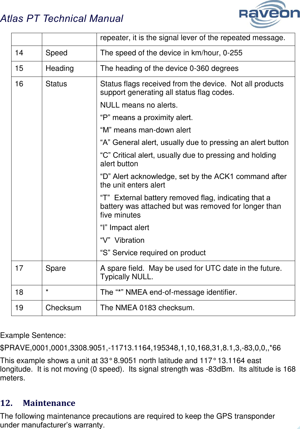 Atlas PT Technical Manual  42 repeater, it is the signal lever of the repeated message.    14 Speed The speed of the device in km/hour, 0-255  15 Heading The heading of the device 0-360 degrees 16 Status Status flags received from the device.  Not all products support generating all status flag codes.  NULL means no alerts.   “P” means a proximity alert.  “M” means man-down alert “A” General alert, usually due to pressing an alert button “C” Critical alert, usually due to pressing and holding alert button “D” Alert acknowledge, set by the ACK1 command after the unit enters alert “T”  External battery removed flag, indicating that a battery was attached but was removed for longer than five minutes “I” Impact alert “V”  Vibration “S” Service required on product  17 Spare A spare field.  May be used for UTC date in the future. Typically NULL. 18 * The “*” NMEA end-of-message identifier. 19 Checksum The NMEA 0183 checksum.   Example Sentence: $PRAVE,0001,0001,3308.9051,-11713.1164,195348,1,10,168,31,8.1,3,-83,0,0,,*66 This example shows a unit at 33° 8.9051 north latitude and 117° 13.1164 east longitude.  It is not moving (0 speed).  Its signal strength was -83dBm.  Its altitude is 168 meters.   12.  Maintenance The following maintenance precautions are required to keep the GPS transponder under manufacturer’s warranty. 