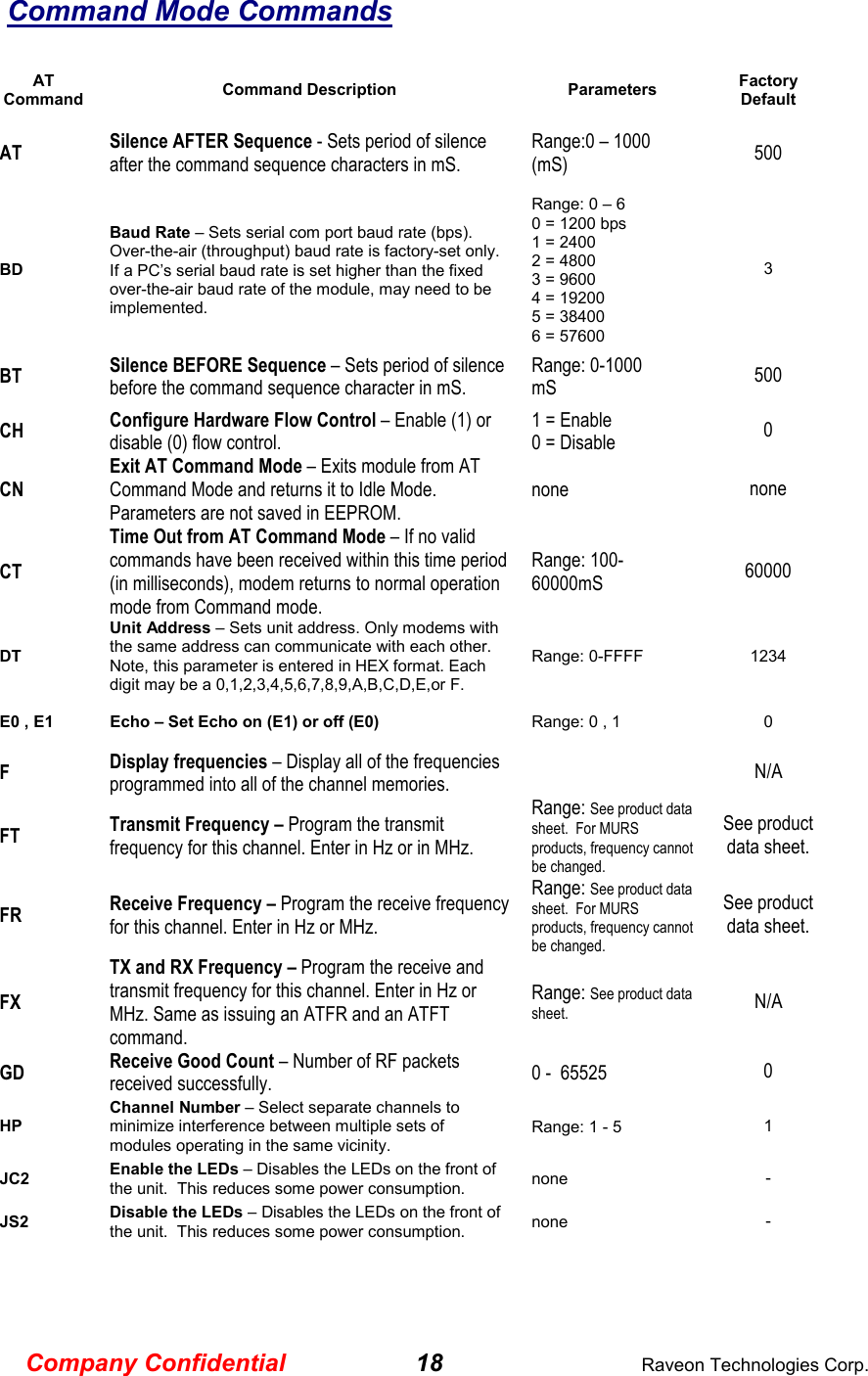 Company Confidential 18  Raveon Technologies Corp. Command Mode Commands  AT Command Command Description Parameters Factory Default  AT  Silence AFTER Sequence - Sets period of silence after the command sequence characters in mS.  Range:0 – 1000 (mS)   500  BD  Baud Rate – Sets serial com port baud rate (bps). Over-the-air (throughput) baud rate is factory-set only.  If a PC’s serial baud rate is set higher than the fixed over-the-air baud rate of the module, may need to be implemented.  Range: 0 – 6  0 = 1200 bps  1 = 2400  2 = 4800  3 = 9600  4 = 19200  5 = 38400  6 = 57600  3 BT  Silence BEFORE Sequence – Sets period of silence before the command sequence character in mS.  Range: 0-1000  mS  500  CH  Configure Hardware Flow Control – Enable (1) or disable (0) flow control.  1 = Enable 0 = Disable  0 CN  Exit AT Command Mode – Exits module from AT Command Mode and returns it to Idle Mode.  Parameters are not saved in EEPROM. none  none  CT  Time Out from AT Command Mode – If no valid commands have been received within this time period (in milliseconds), modem returns to normal operation mode from Command mode.   Range: 100-60000mS   60000  DT  Unit Address – Sets unit address. Only modems with  the same address can communicate with each other.  Note, this parameter is entered in HEX format. Each digit may be a 0,1,2,3,4,5,6,7,8,9,A,B,C,D,E,or F.  Range: 0-FFFF  1234 E0 , E1  Echo – Set Echo on (E1) or off (E0)  Range: 0 , 1  0 F  Display frequencies – Display all of the frequencies programmed into all of the channel memories.    N/A FT  Transmit Frequency – Program the transmit frequency for this channel. Enter in Hz or in MHz.  Range: See product data sheet.  For MURS products, frequency cannot be changed. See product data sheet. FR  Receive Frequency – Program the receive frequency for this channel. Enter in Hz or MHz. Range: See product data sheet.  For MURS products, frequency cannot be changed. See product data sheet. FX  TX and RX Frequency – Program the receive and transmit frequency for this channel. Enter in Hz or MHz. Same as issuing an ATFR and an ATFT command.  Range: See product data sheet. N/A GD  Receive Good Count – Number of RF packets received successfully.   0 -  65525  0  HP  Channel Number – Select separate channels to minimize interference between multiple sets of modules operating in the same vicinity.   Range: 1 - 5   1  JC2  Enable the LEDs – Disables the LEDs on the front of the unit.  This reduces some power consumption.  none  - JS2  Disable the LEDs – Disables the LEDs on the front of the unit.  This reduces some power consumption.  none  -       