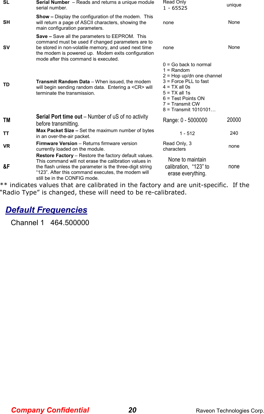 Company Confidential 20  Raveon Technologies Corp. SL   Serial Number  – Reads and returns a unique module serial number.  Read Only  1 - 65525 unique  SH Show – Display the configuration of the modem.  This will return a page of ASCII characters, showing the main configuration parameters.  none  None SV Save – Save all the parameters to EEPROM.  This command must be used if changed parameters are to be stored in non-volatile memory, and used next time the modem is powered up.  Modem exits configuration mode after this command is executed.  none  None TD  Transmit Random Data – When issued, the modem will begin sending random data.  Entering a &lt;CR&gt; will terminate the transmission.  0 = Go back to normal 1 = Random 2 = Hop up/dn one channel 3 = Force PLL to fast 4 = TX all 0s 5 = TX all 1s 6 = Test Points ON 7 = Transmit CW  8 = Transmit 1010101… TM Serial Port time out – Number of uS of no activity before transmitting.   Range: 0 - 5000000  20000 TT  Max Packet Size – Set the maximum number of bytes in an over-the-air packet.   1 - 512  240 VR  Firmware Version – Returns firmware version currently loaded on the module.  Read Only, 3 characters  none  &amp;F Restore Factory – Restore the factory default values.  This command will not erase the calibration values in the flash unless the parameter is the three-digit string “123”. After this command executes, the modem will still be in the CONFIG mode.  None to maintain calibration,  “123” to erase everything.  none ** indicates values that are calibrated in the factory and are unit-specific.  If the “Radio Type” is changed, these will need to be re-calibrated.   Default Frequencies Channel 1   464.500000          