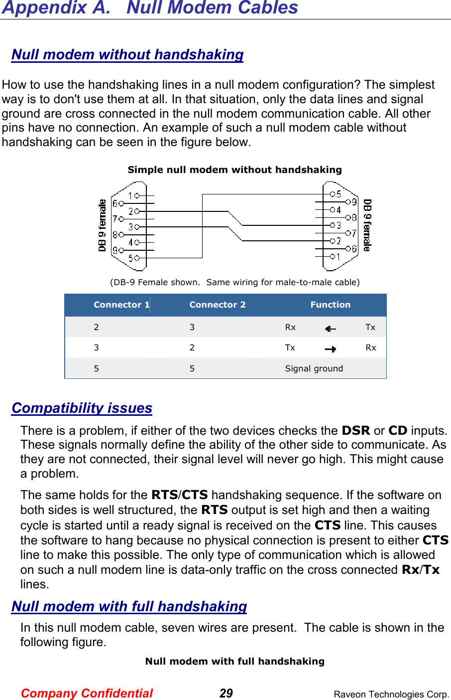 Company Confidential 29  Raveon Technologies Corp. Appendix A.   Null Modem Cables  Null modem without handshaking How to use the handshaking lines in a null modem configuration? The simplest way is to don&apos;t use them at all. In that situation, only the data lines and signal ground are cross connected in the null modem communication cable. All other pins have no connection. An example of such a null modem cable without handshaking can be seen in the figure below.  Simple null modem without handshaking  (DB-9 Female shown.  Same wiring for male-to-male cable) Connector 1  Connector 2  Function 2  3  Rx  Tx 3  2  Tx  Rx 5  5  Signal ground  Compatibility issues There is a problem, if either of the two devices checks the DSR or CD inputs. These signals normally define the ability of the other side to communicate. As they are not connected, their signal level will never go high. This might cause a problem.  The same holds for the RTS/CTS handshaking sequence. If the software on both sides is well structured, the RTS output is set high and then a waiting cycle is started until a ready signal is received on the CTS line. This causes the software to hang because no physical connection is present to either CTS line to make this possible. The only type of communication which is allowed on such a null modem line is data-only traffic on the cross connected Rx/Tx lines.  Null modem with full handshaking In this null modem cable, seven wires are present.  The cable is shown in the following figure.  Null modem with full handshaking 
